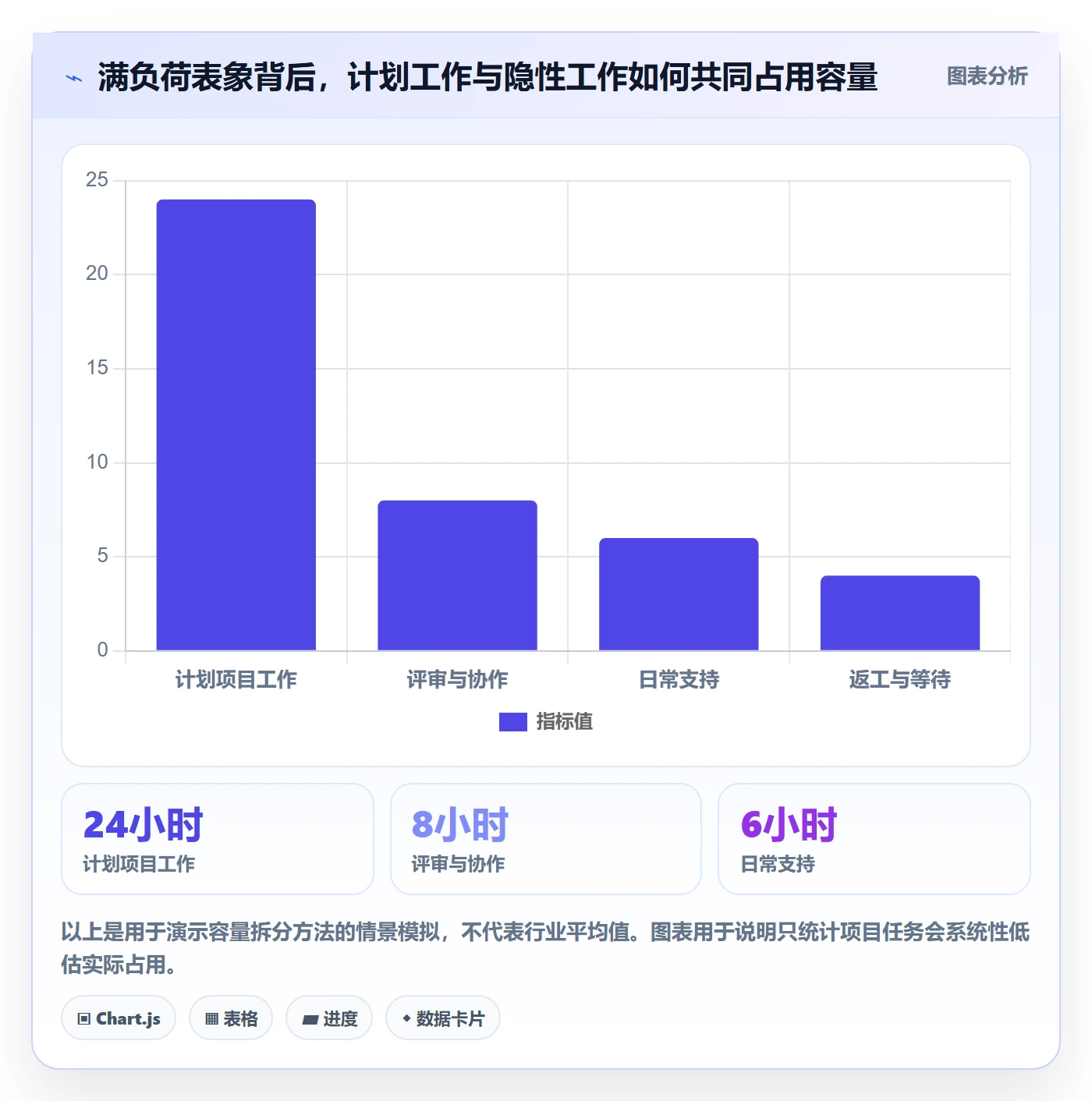角色怎么做?管理层最佳实践:资源管理从0到1