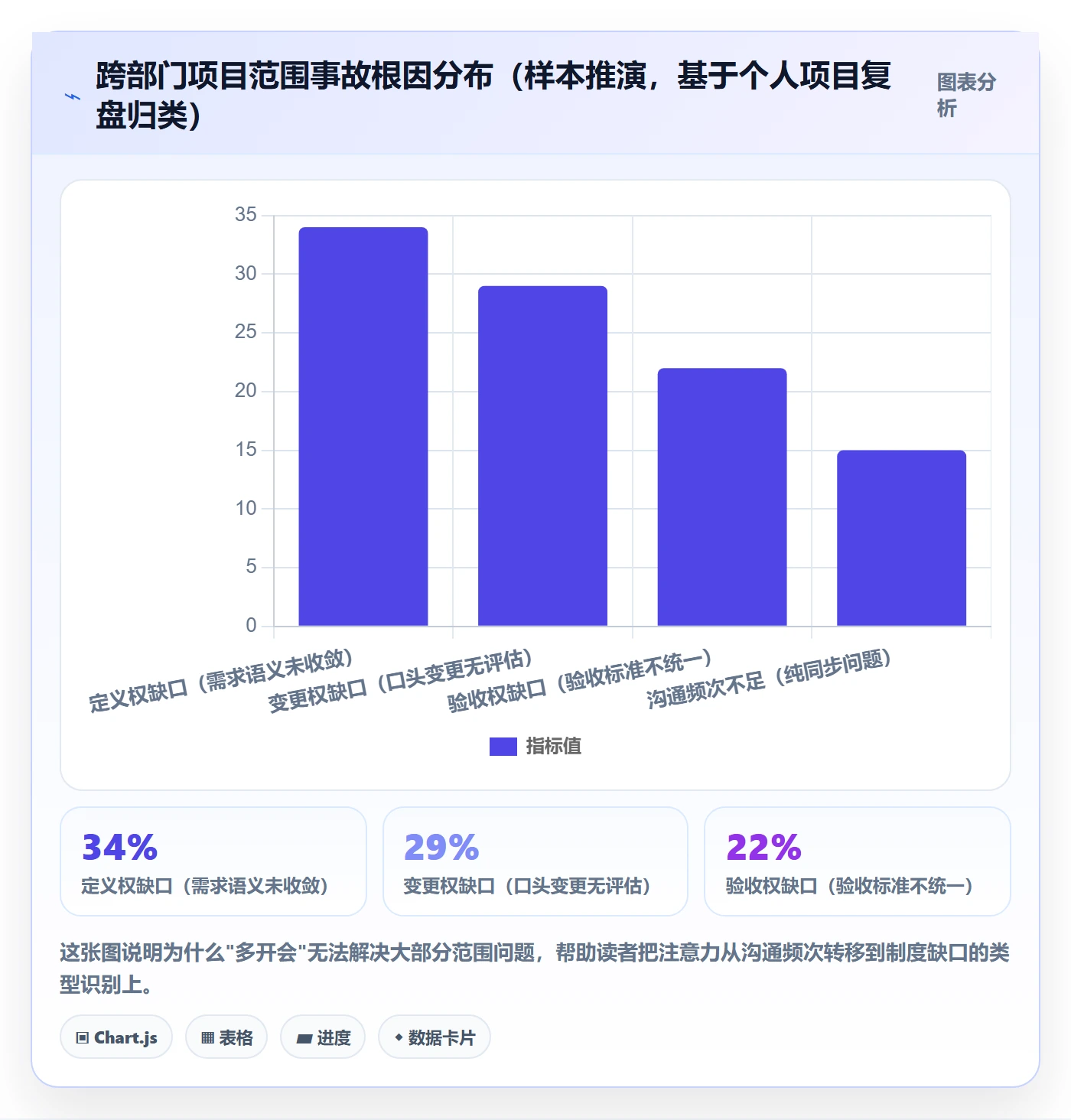项目范围如何做好交付范围？跨部门团队制度设计与操作步骤