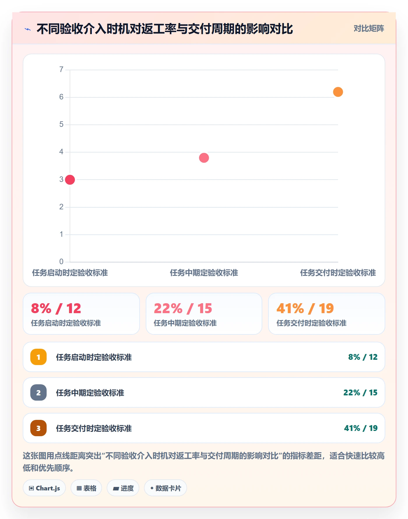 返工最佳实践：实施团队任务验收入门指南，常见问题