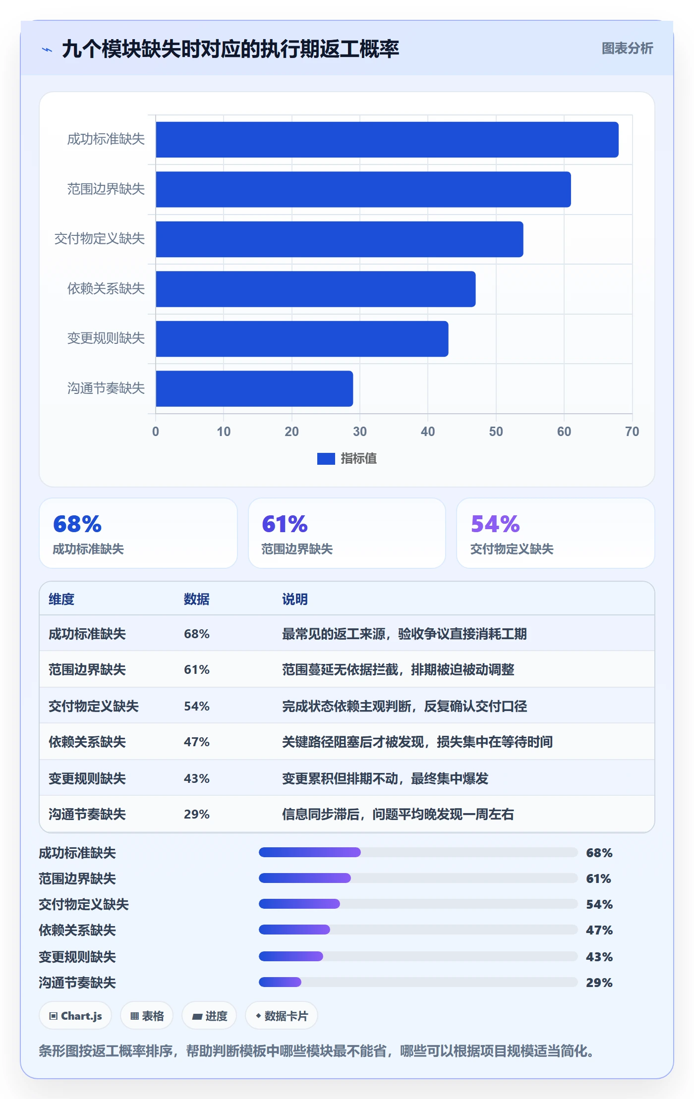 工作计划实操方法：项目负责人提升项目规划效率的落地方案方法与模板