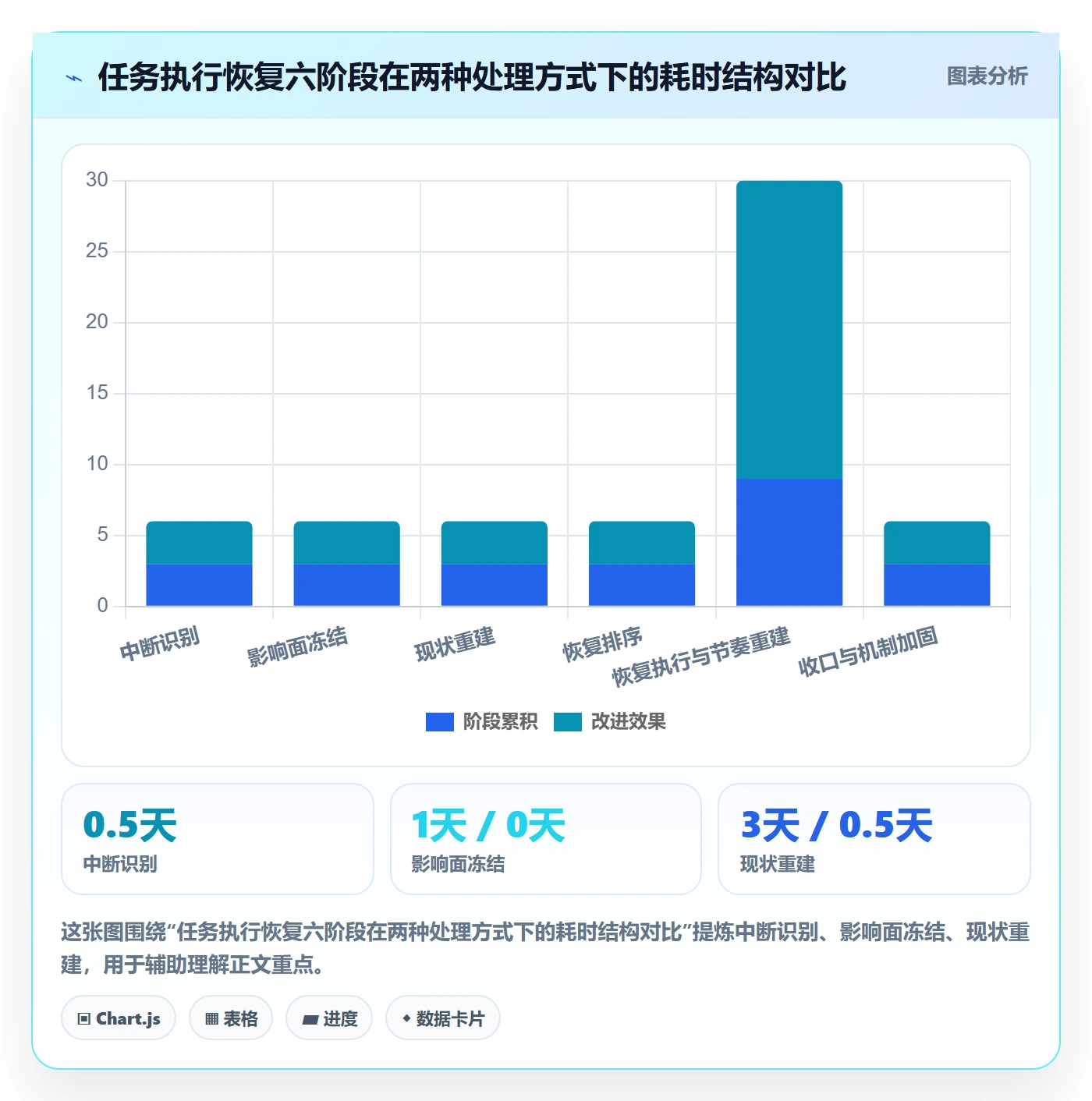 任务执行恢复全流程：项目经理流程优化与一文讲清