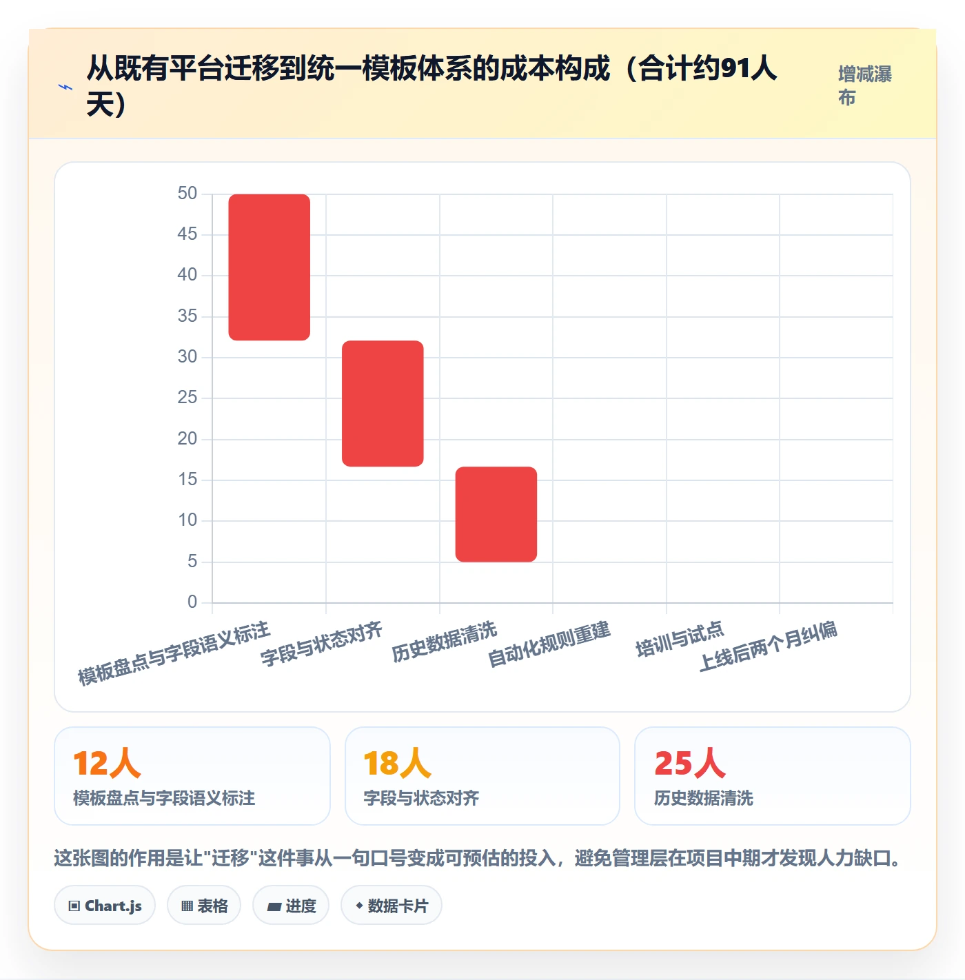 项目模板流程与规范:管理层项目模板制度设计关键指标