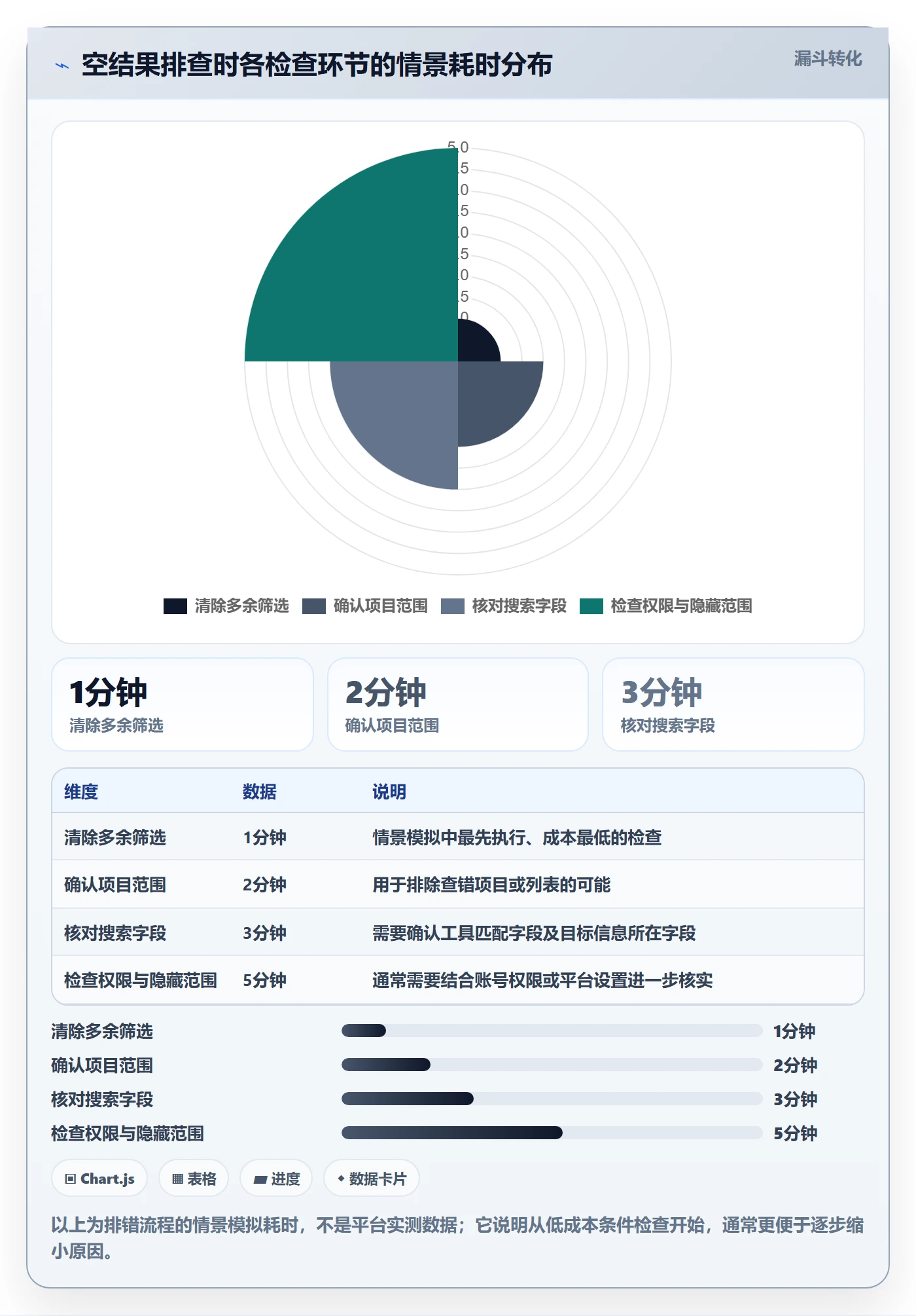 列表视图搜索教程:项目负责人效率提升,避坑指南