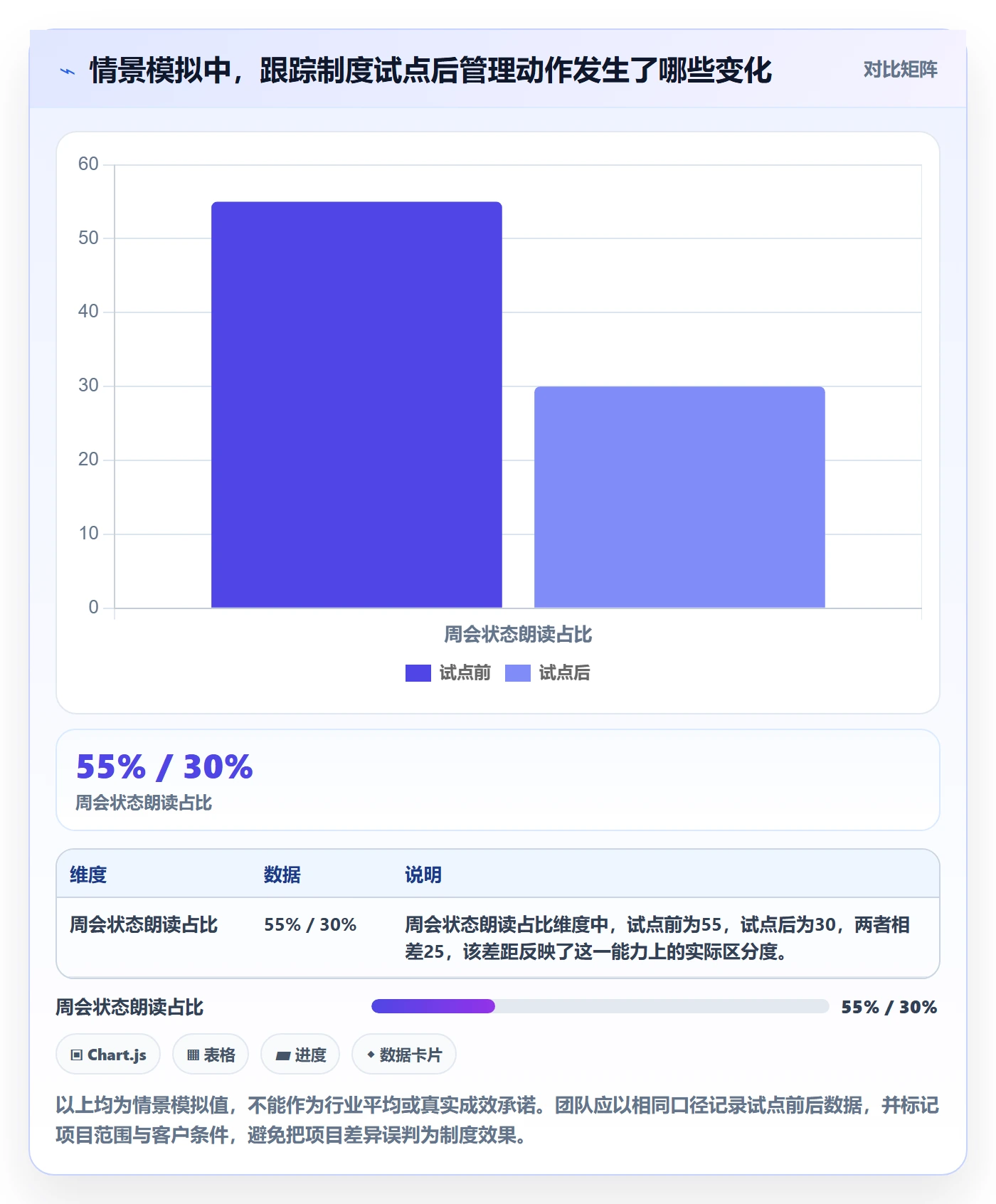 追踪实操方法:实施团队提升进度跟踪效率的制度设计方法与模板