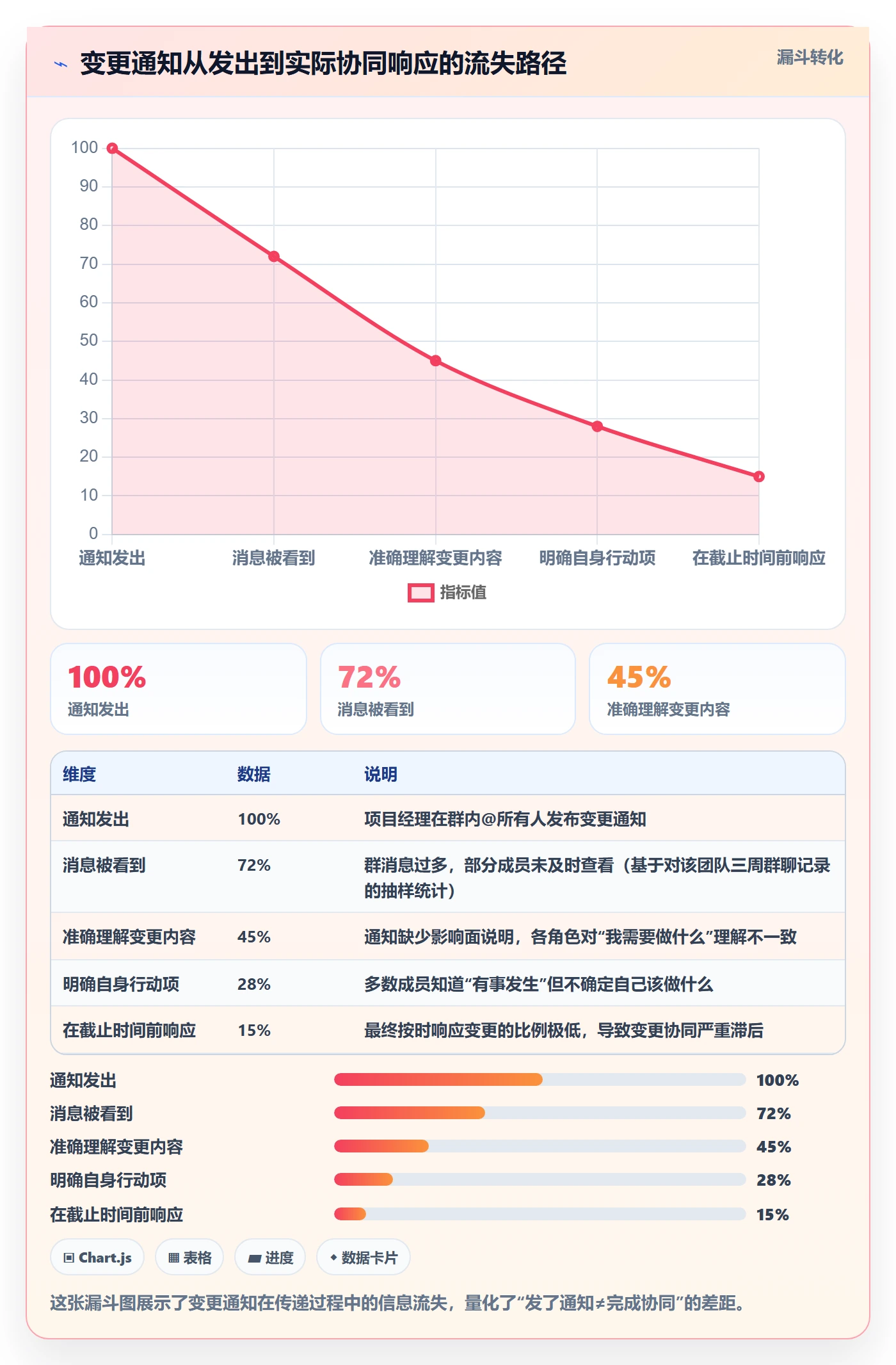 计划进度最佳实践：企业管理者进度管理协同管理，常见问题