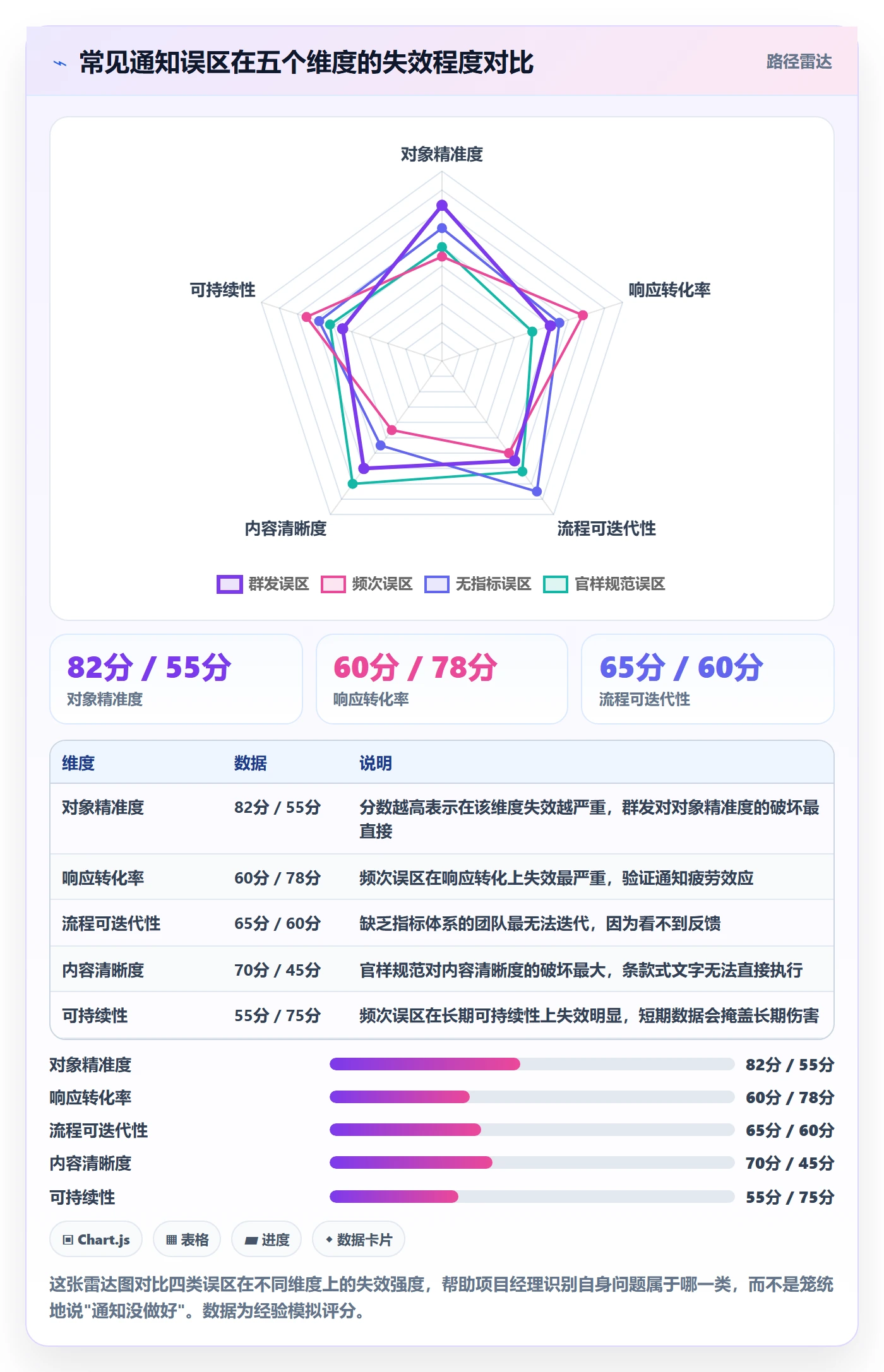 消息通知流程与规范：项目经理任务提醒入门指南关键指标