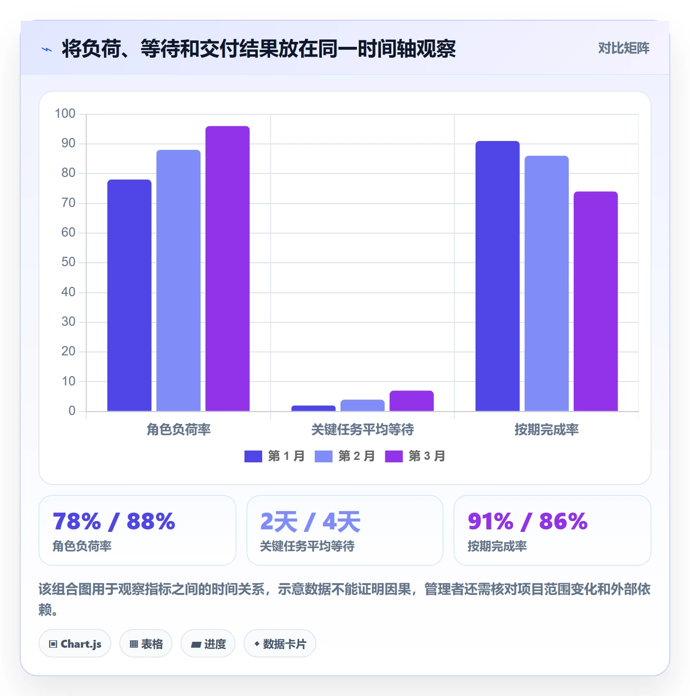 人员投入管理指南:管理层如何做好人力资源计划,数据分析全流程
