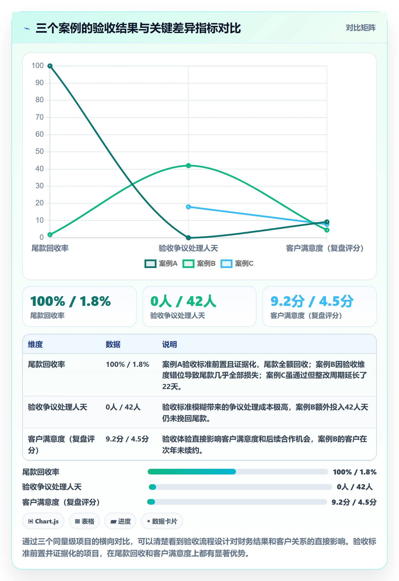 任务验收验收全流程:项目经理入门指南与一文讲清