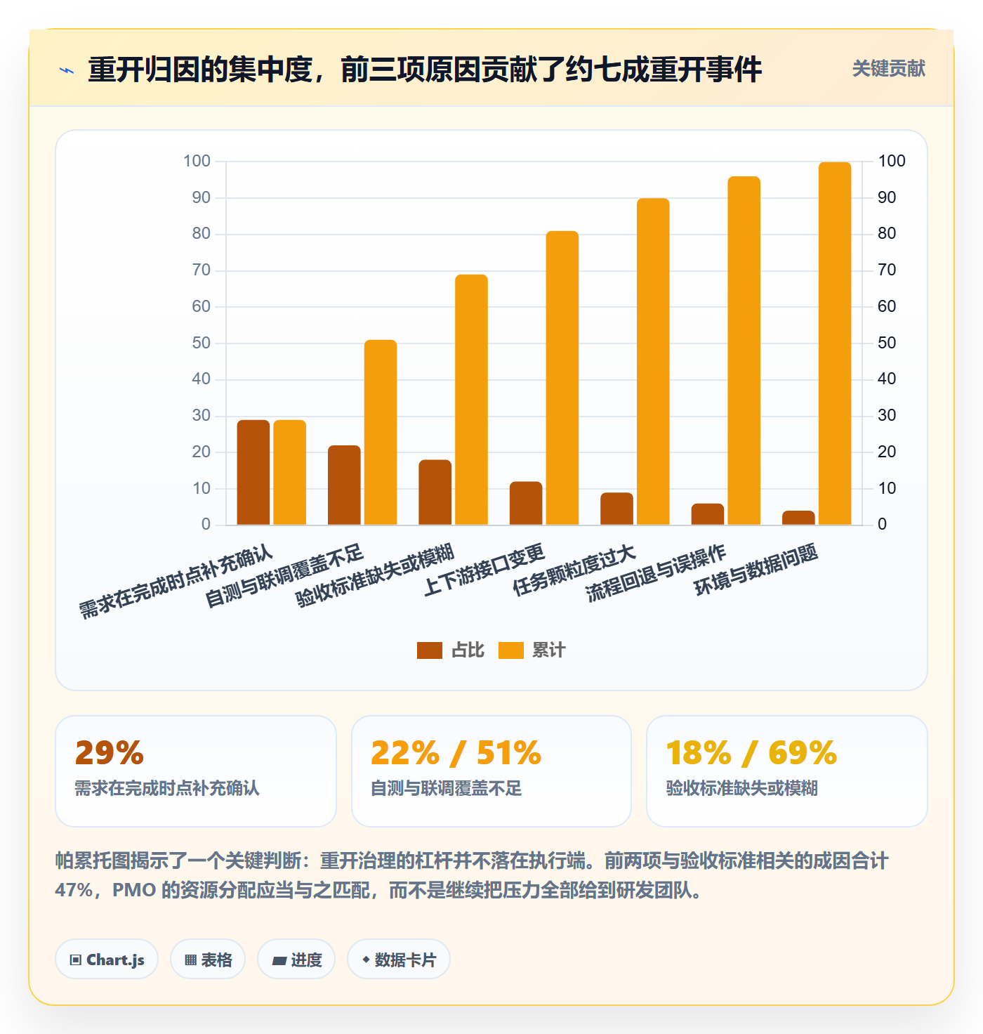 任务执行如何做好重开?PMO数据分析与操作步骤