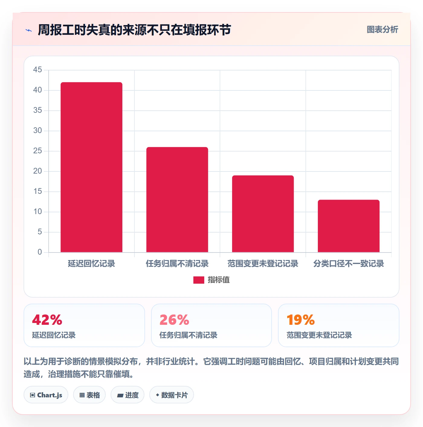 周报工时最佳实践:项目负责人工时表效率提升,常见问题