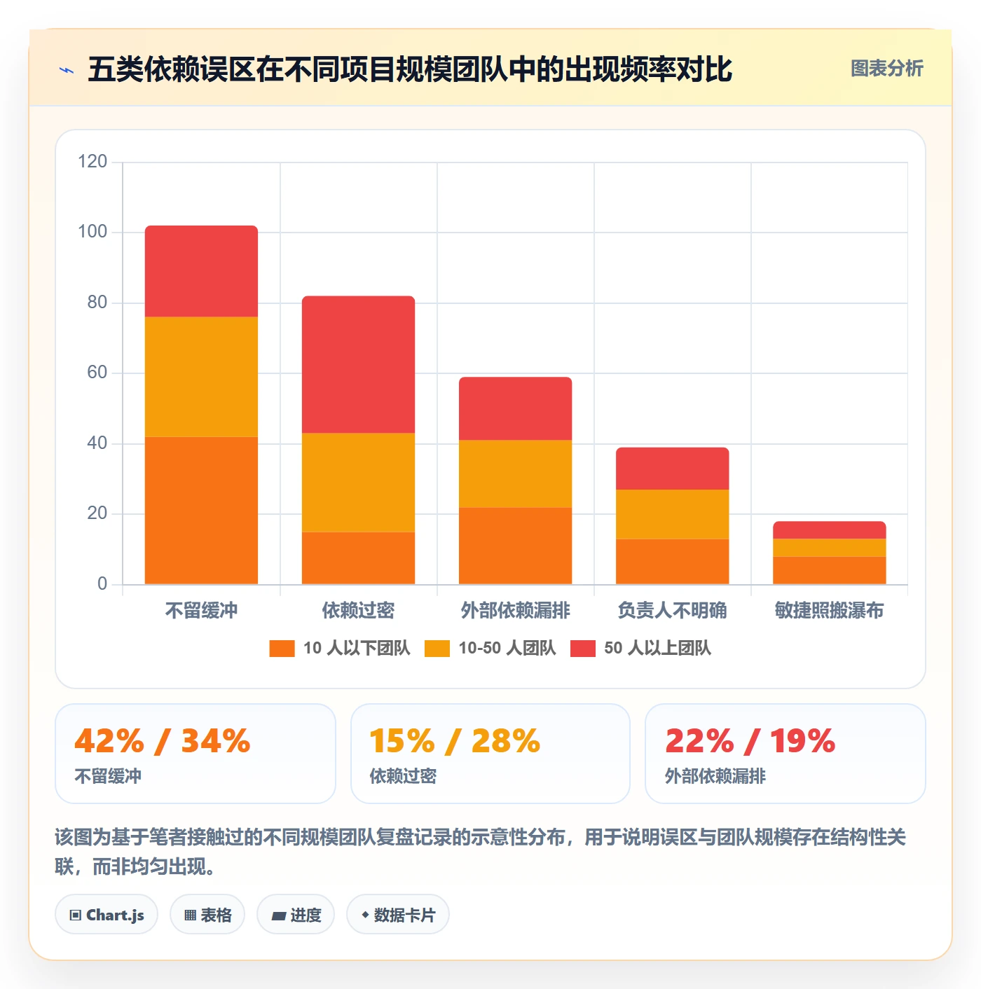 任务依赖后置任务教程:产品经理入门指南,避坑指南