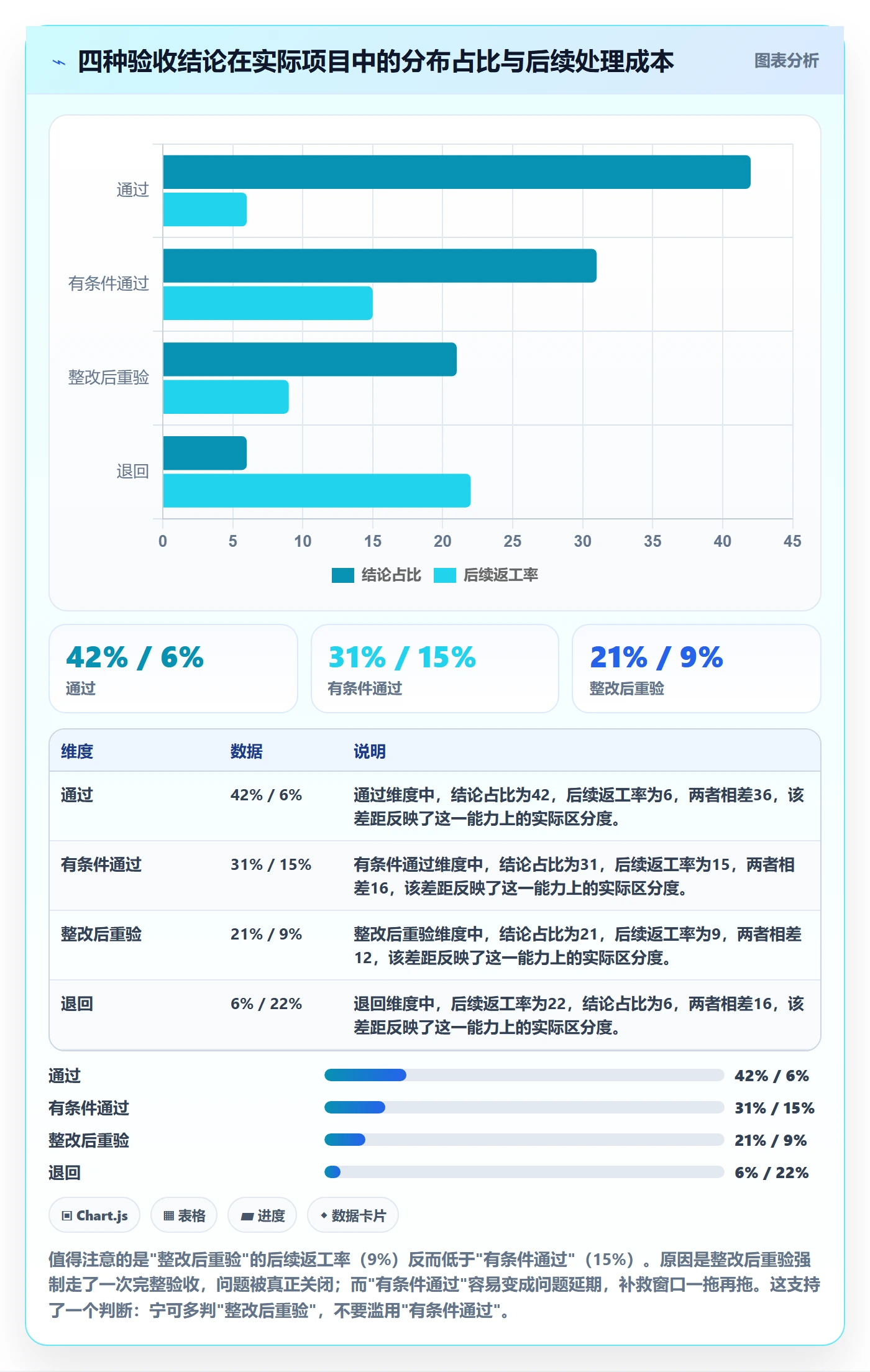 项目阶段如何做好阶段验收？管理层风险控制与操作步骤