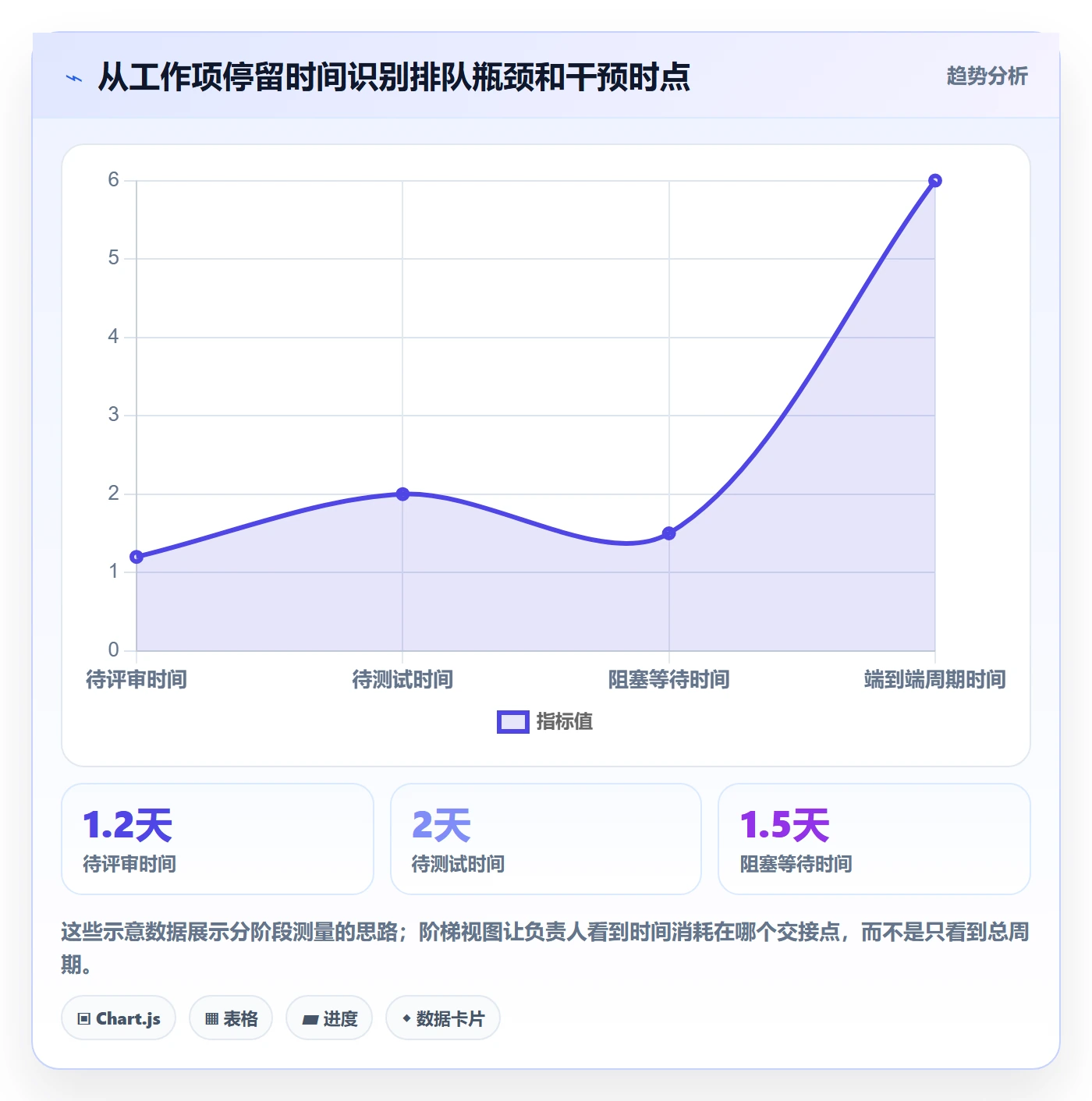敏捷管理指南:项目负责人如何做好敏捷项目,数据分析全流程