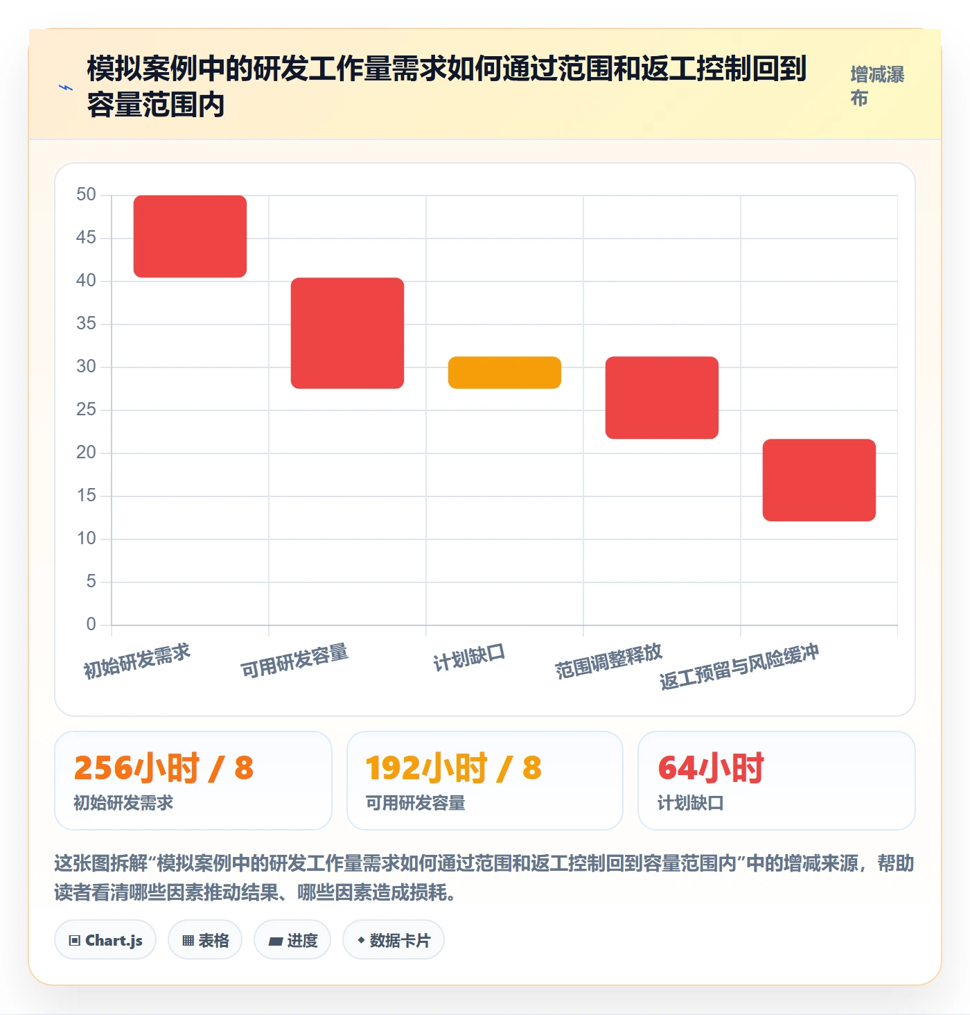 人力资源计划如何做好投入比例？项目负责人协同管理与操作步骤