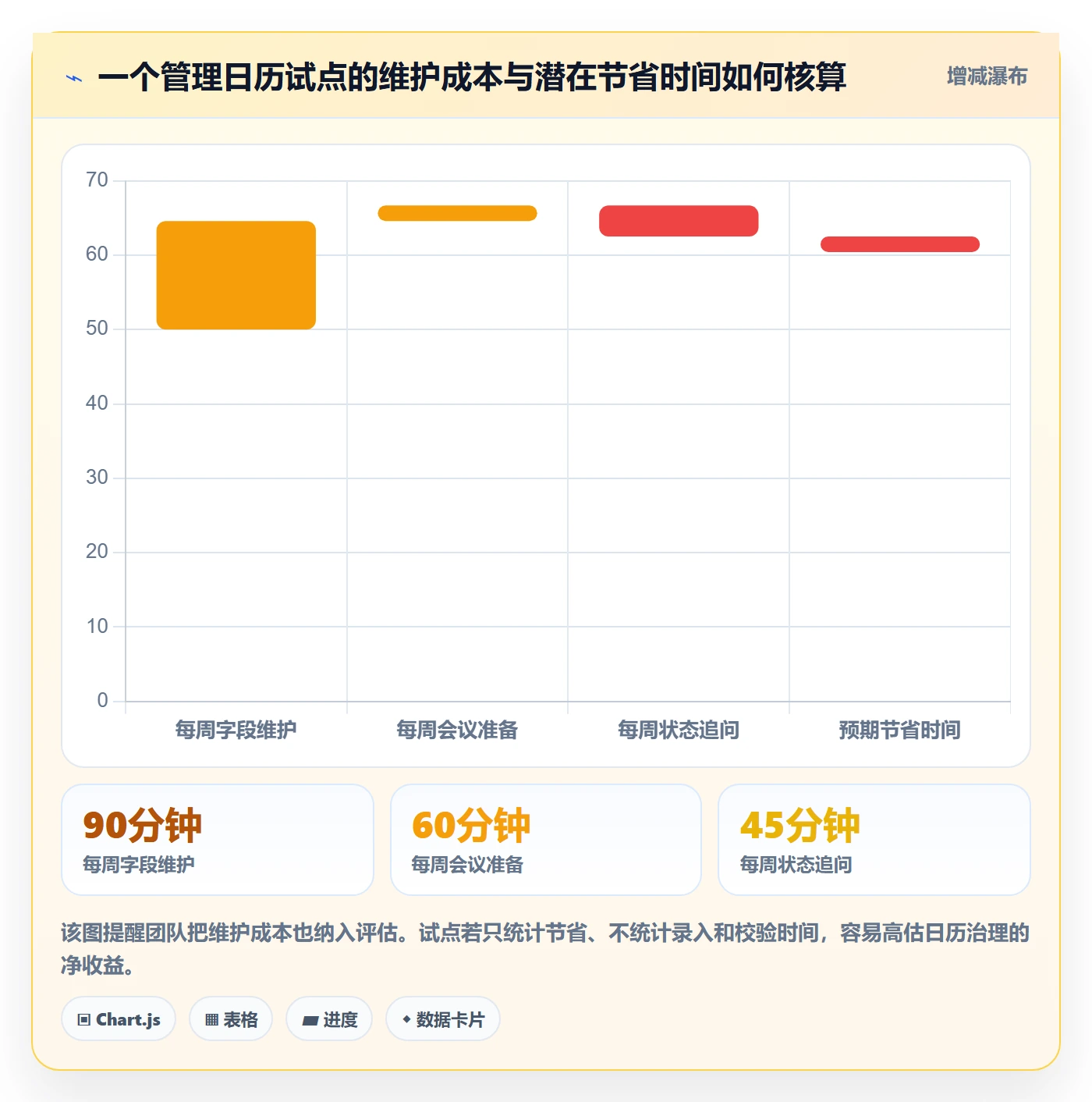 截止日期实操方法:管理层提升日历视图效率的最佳实践方法与模板