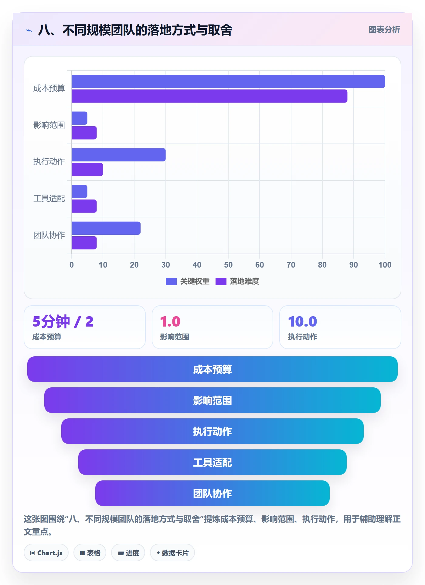 八、不同规模团队的落地方式与取舍