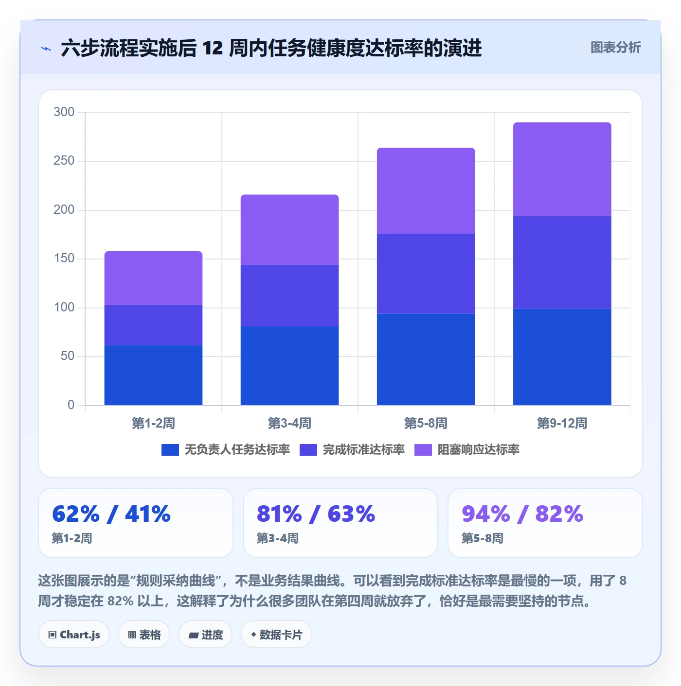 任务管理如何做好负责人?产品经理效率提升与操作步骤