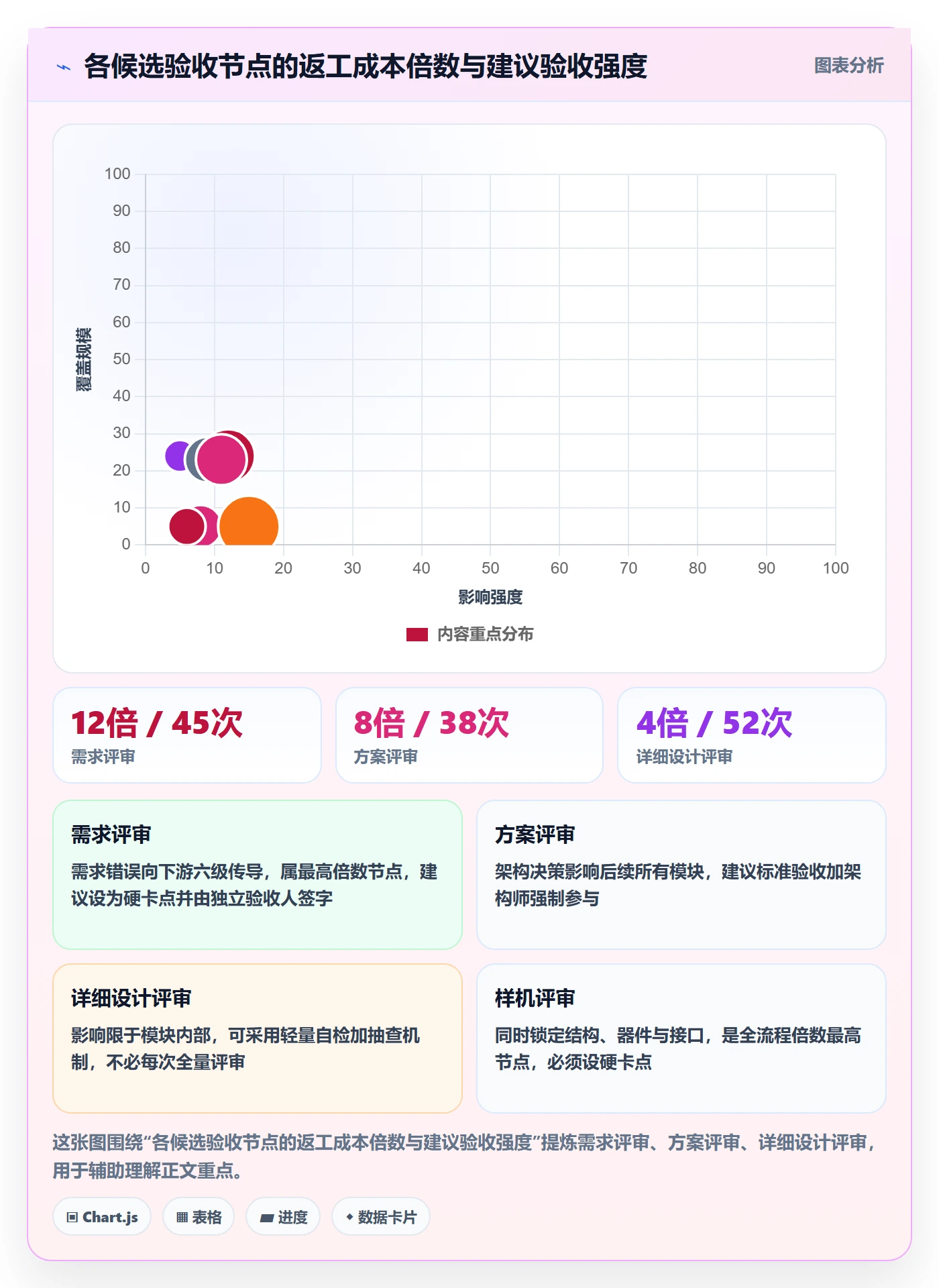 阶段验收落地方案:管理层开展项目阶段的制度设计案例解析