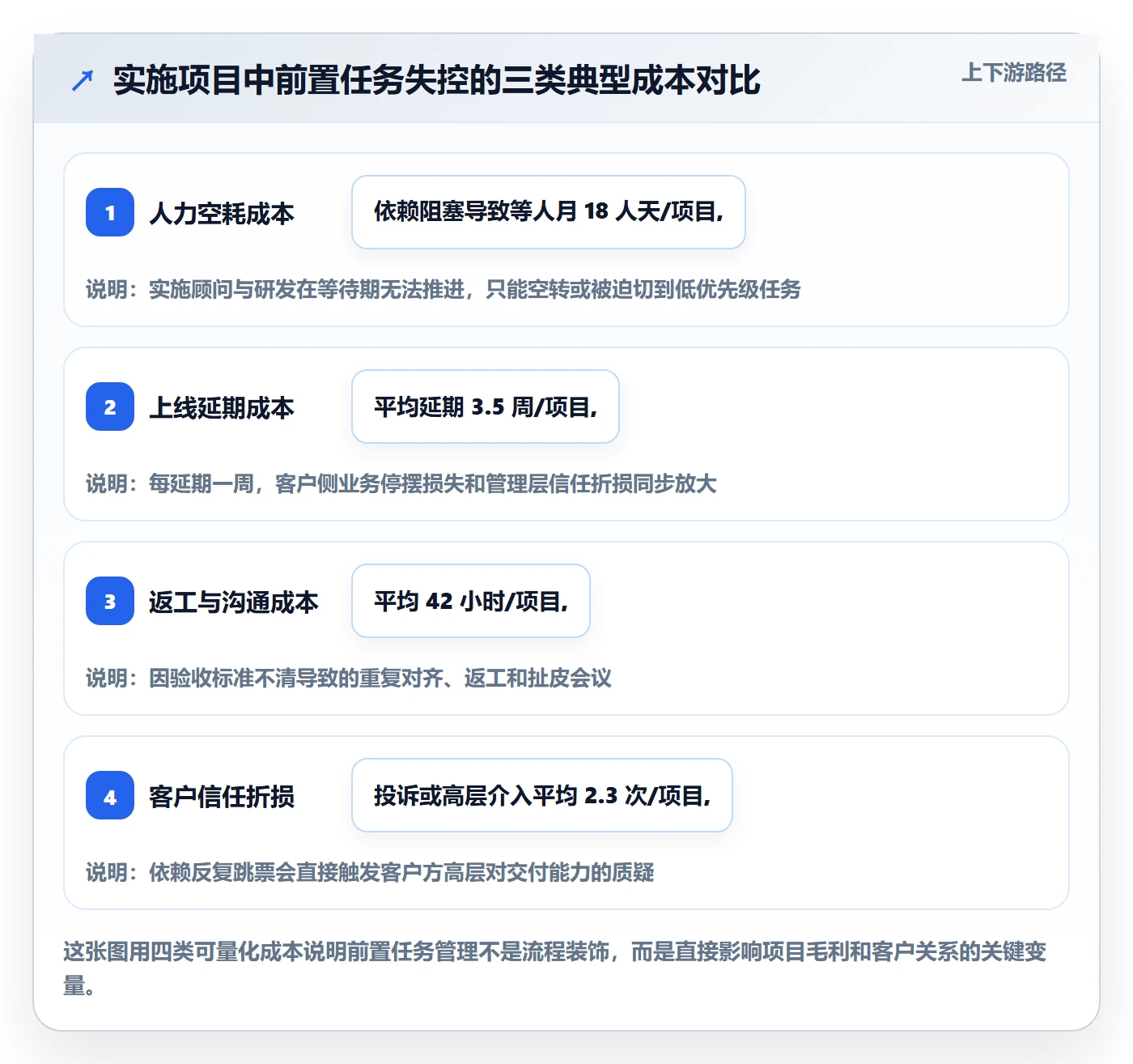 任务依赖如何做好前置任务？实施团队最佳实践与操作步骤