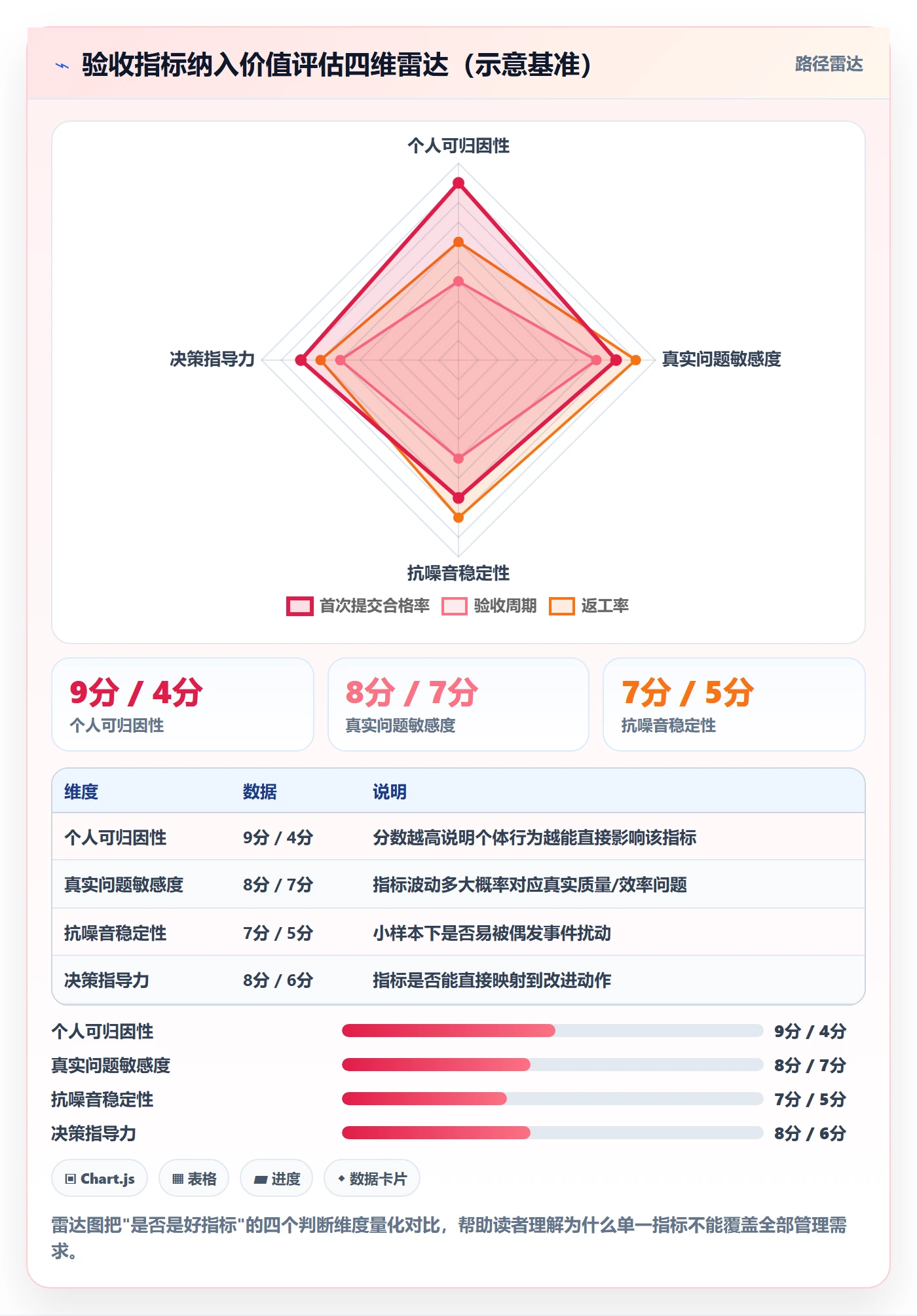 提交流程与规范：项目成员任务验收协同管理关键指标