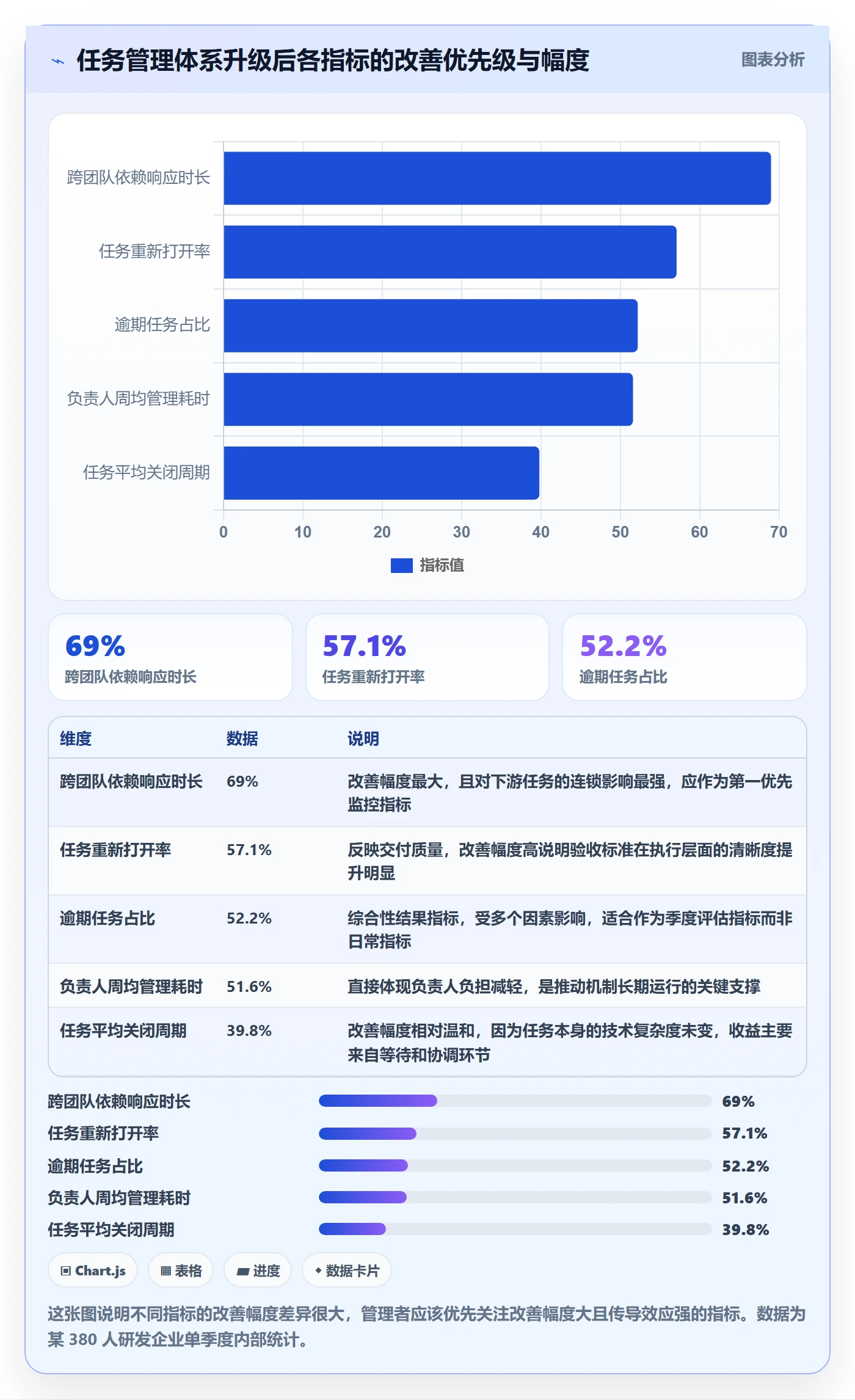 任务管理如何做好负责人?企业管理者落地方案与操作步骤