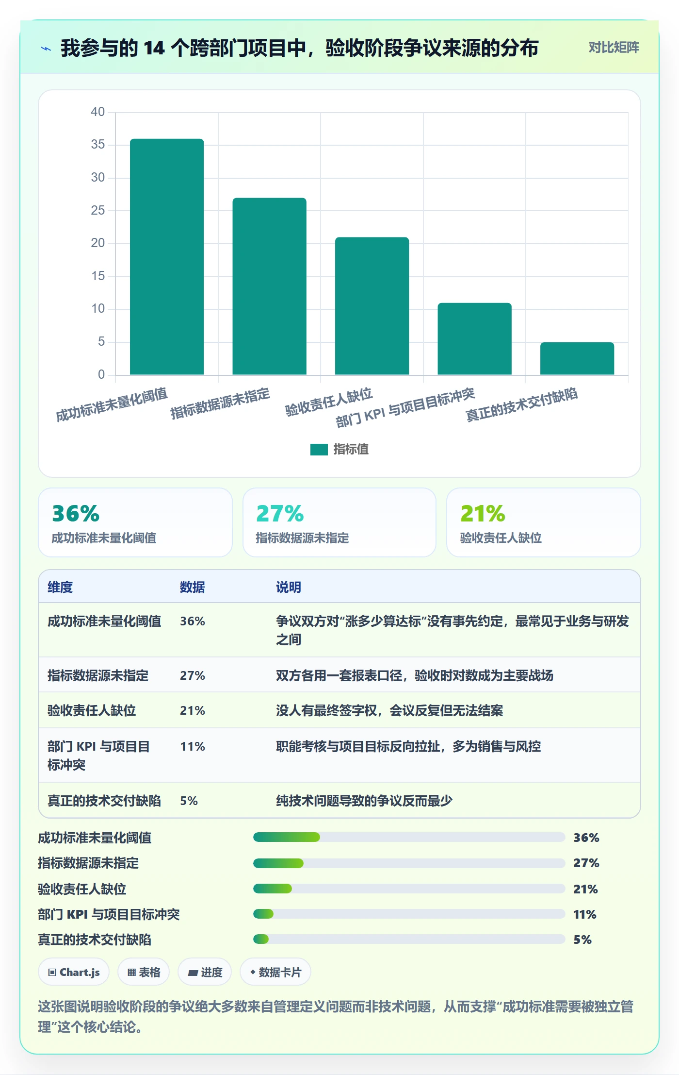 成功标准管理方法大全：跨部门团队项目目标最佳实践落地清单