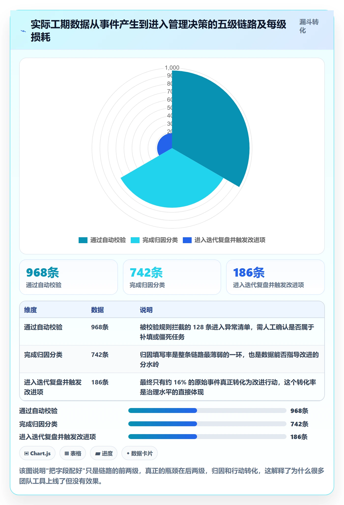 任务属性如何做好实际工期?实施团队实操方法与操作步骤