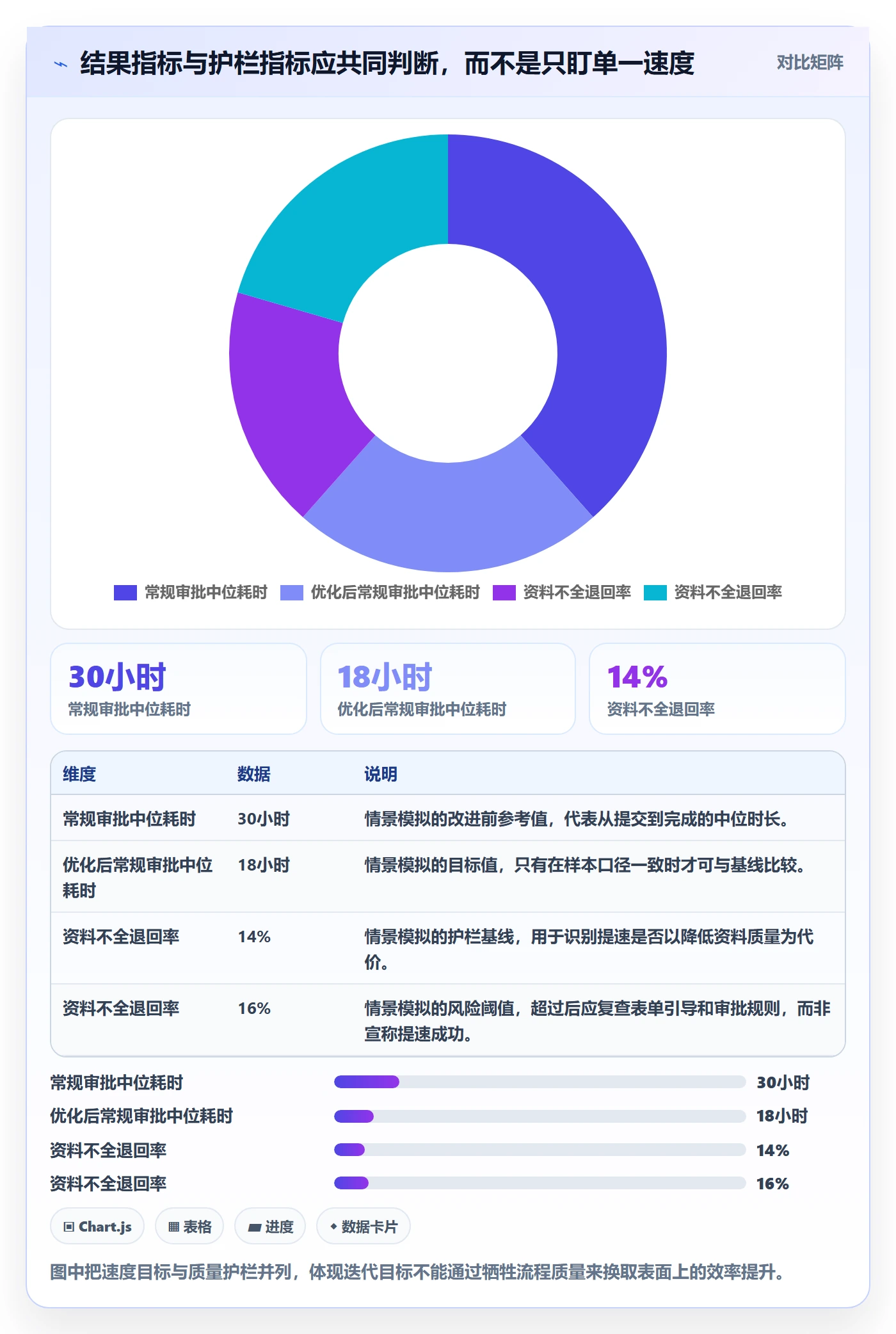 迭代目标实操方法:企业管理者提升迭代管理效率的效率提升方法与模板