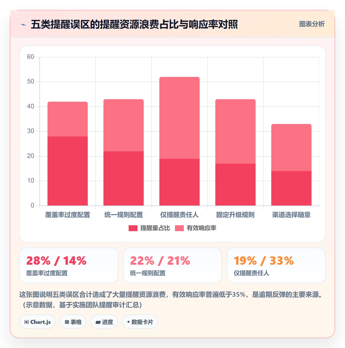 自动提醒实操方法：实施团队提升任务提醒效率的风险控制方法与模板