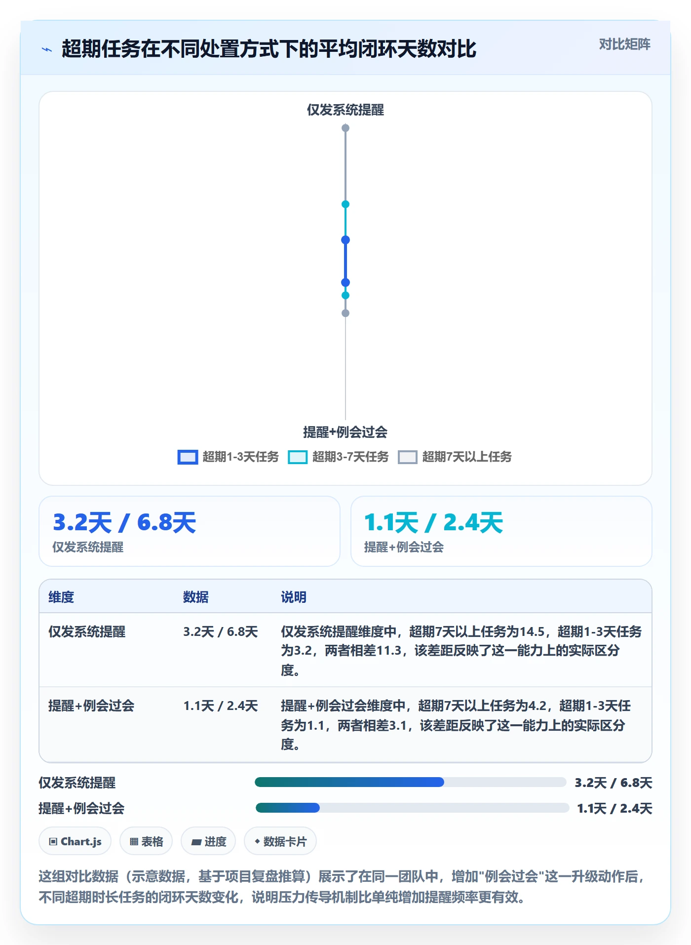 超期提醒流程与规范:项目成员任务提醒实操方法关键指标