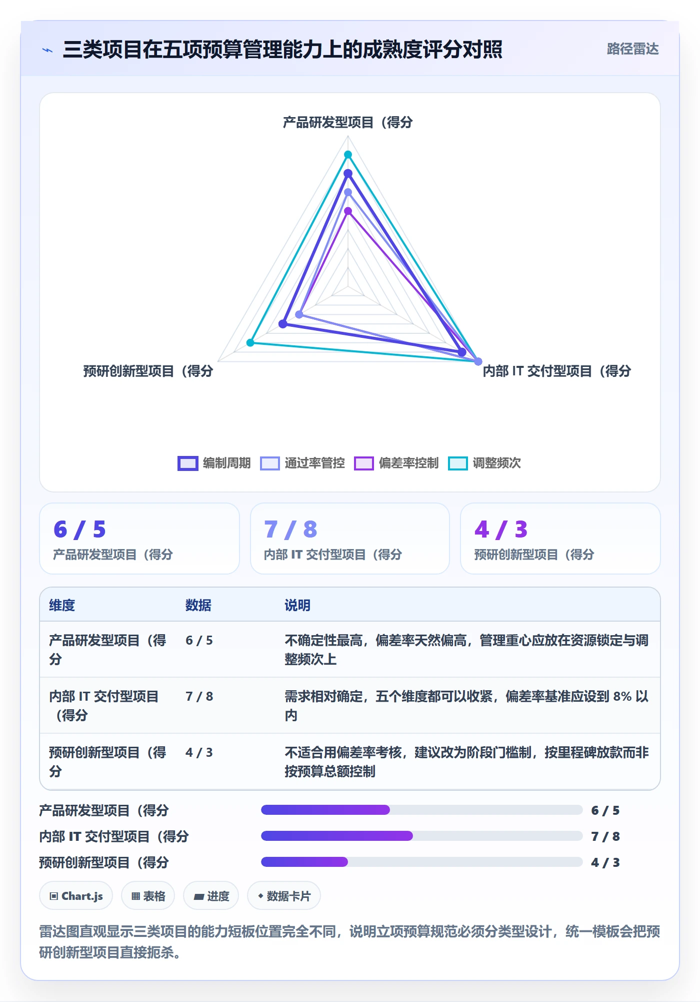 预算流程与规范:PMO项目立项实操方法关键指标