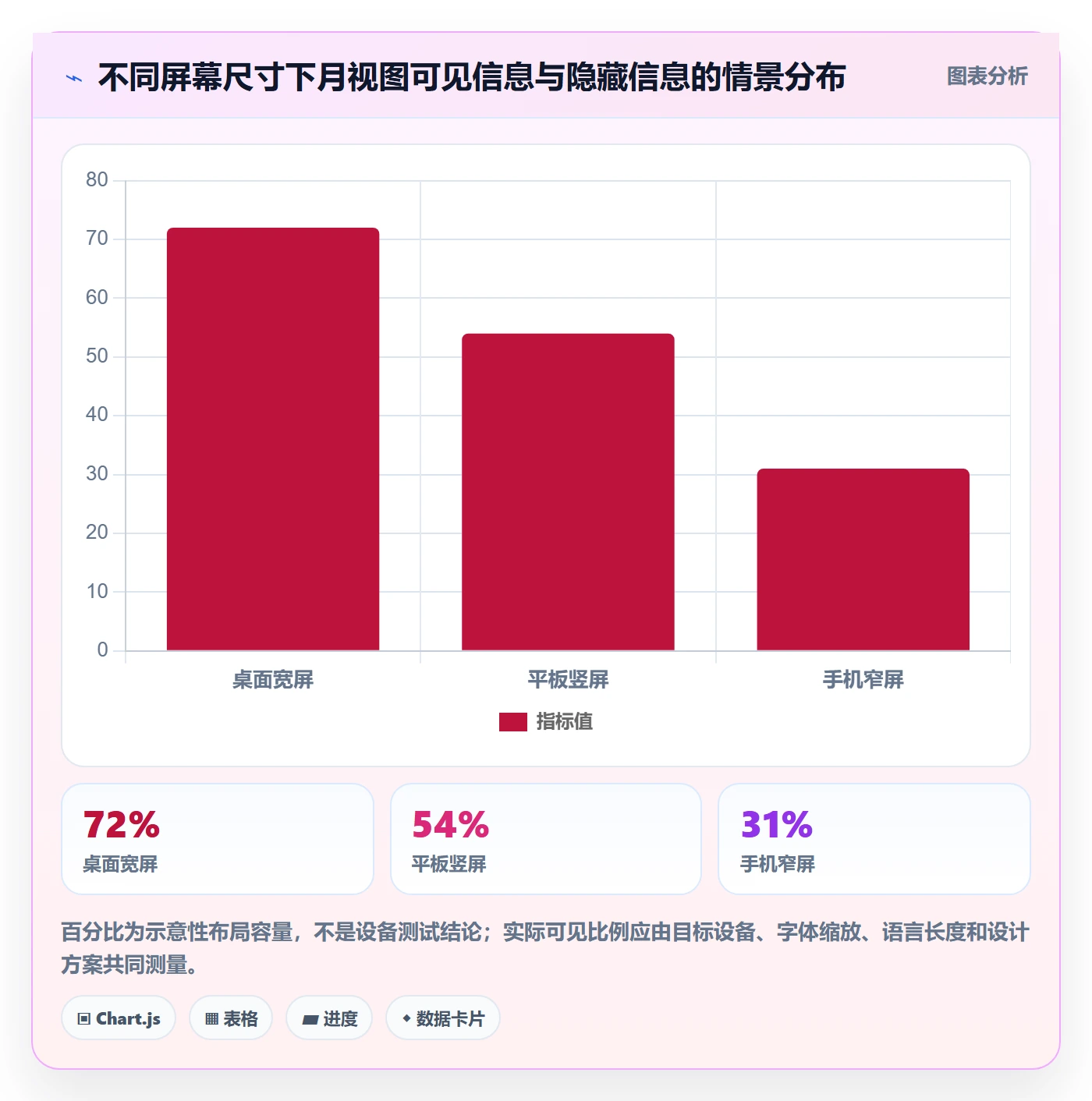 月视图最佳实践:产品经理日历视图风险控制,常见问题