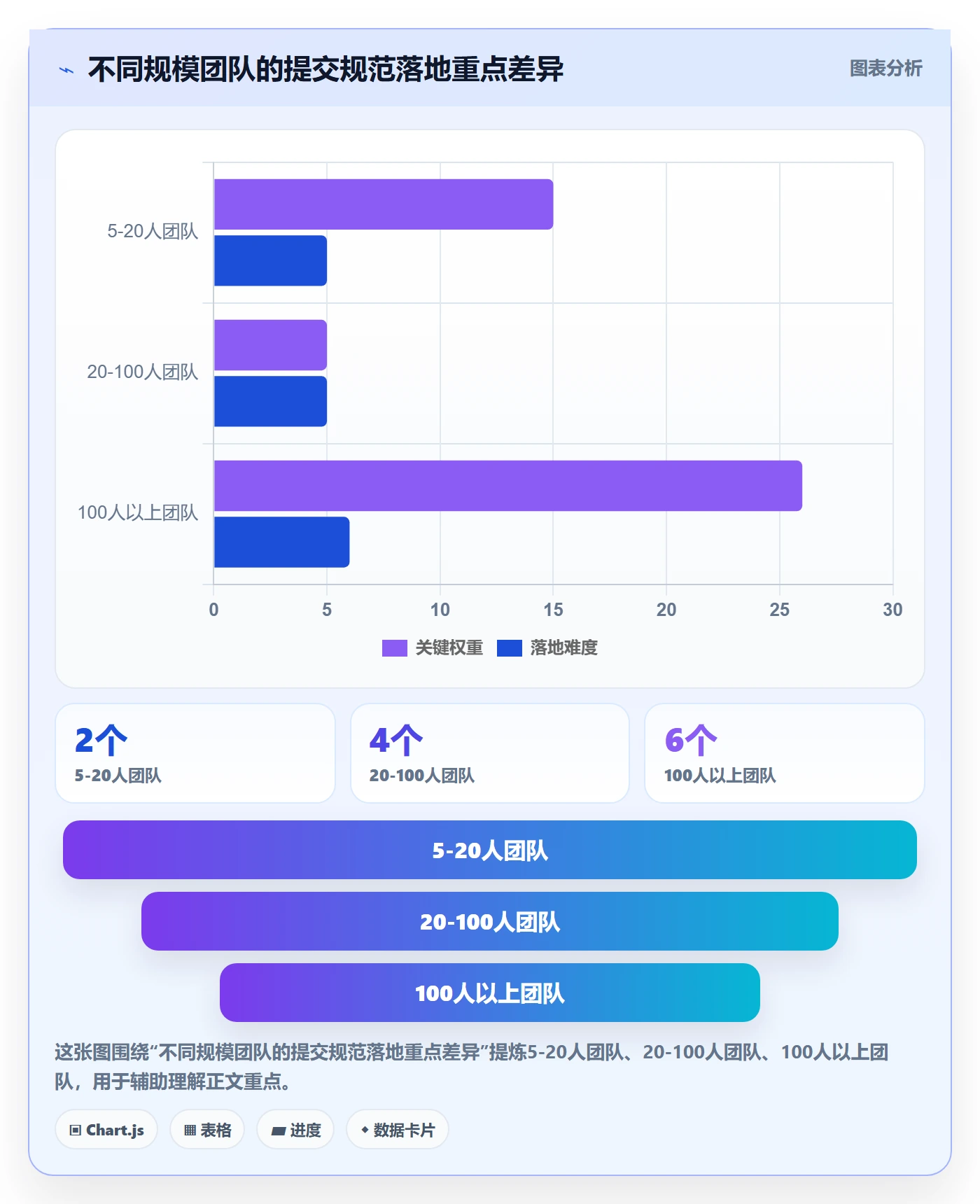 提交最佳实践：研发团队任务验收入门指南，常见问题