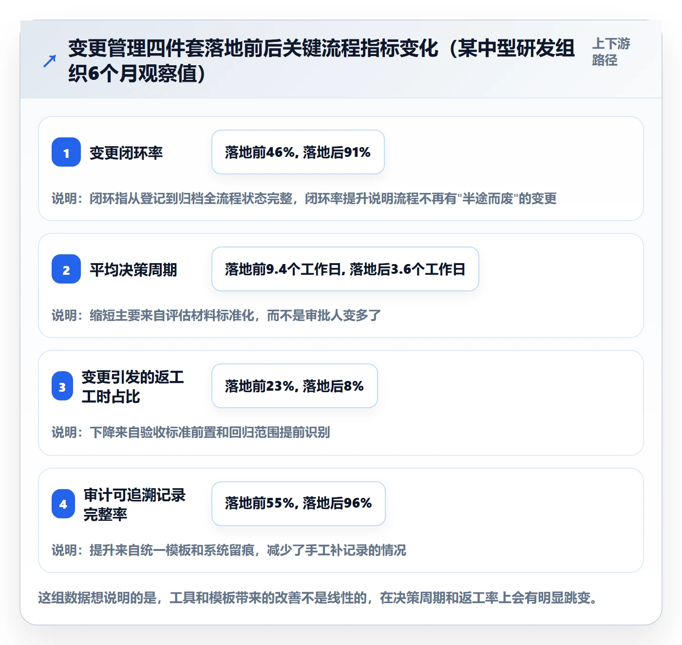 范围变更管理指南：项目经理如何做好项目范围，协同管理全流程