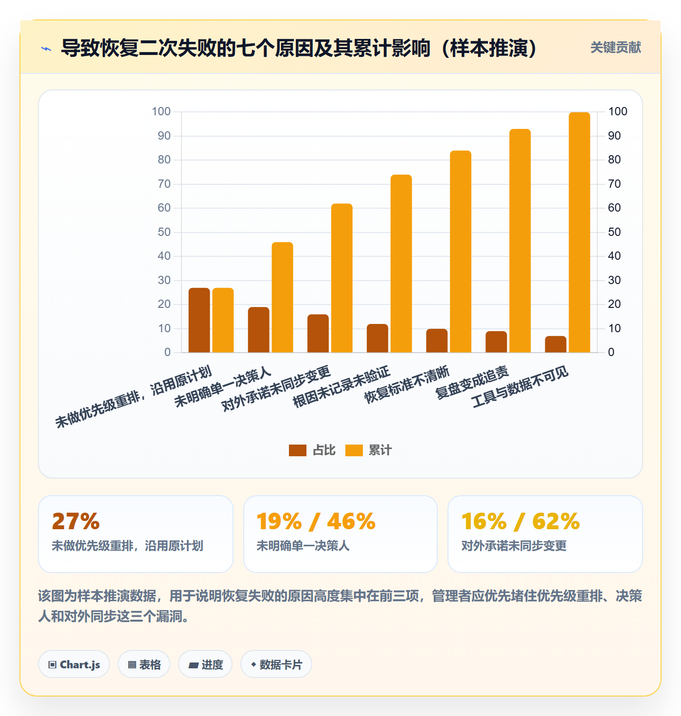 任务执行恢复全流程:企业管理者入门指南与一文讲清