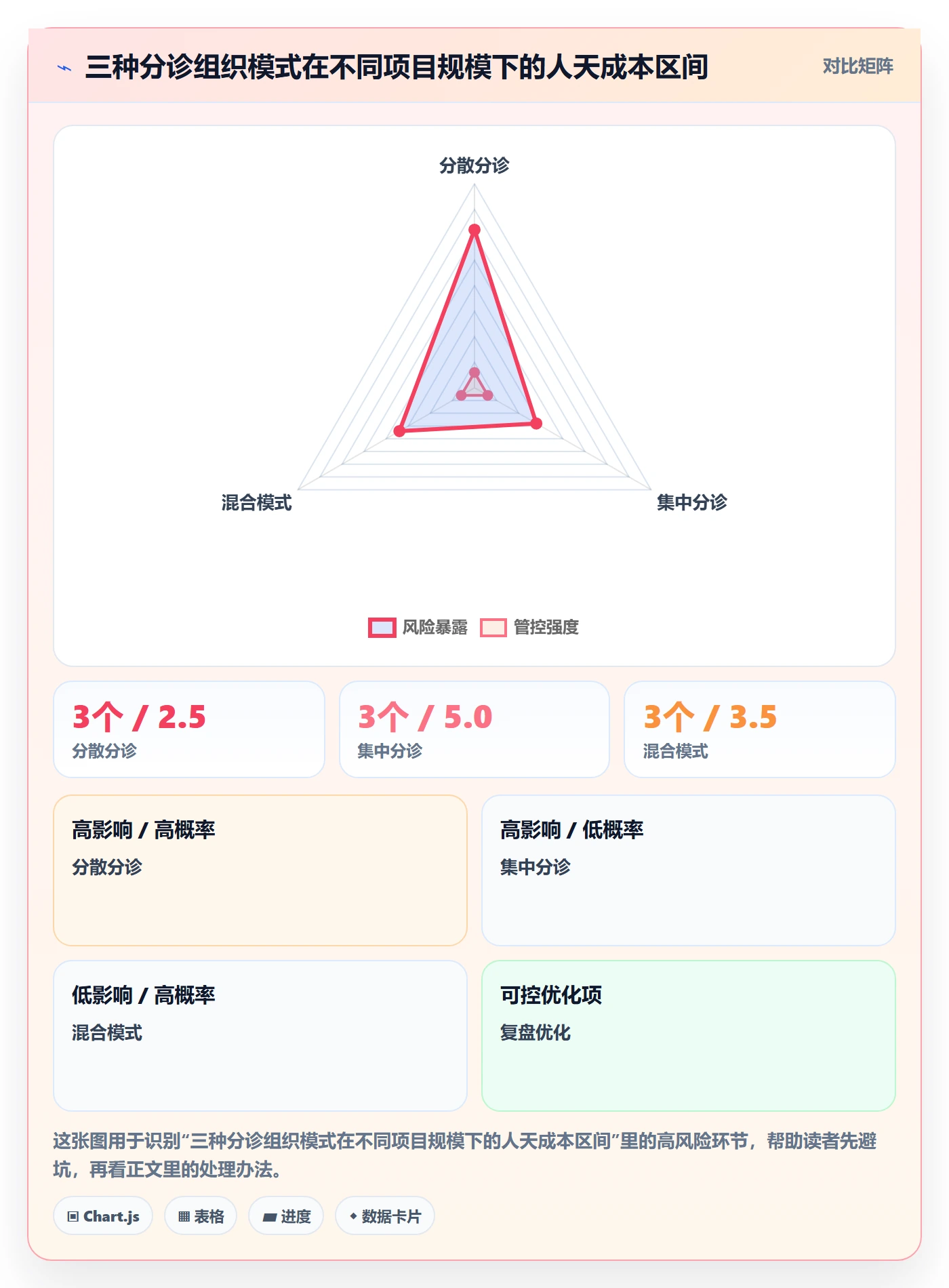 Bug最佳实践:实施团队Bug / 缺陷实操方法,常见问题