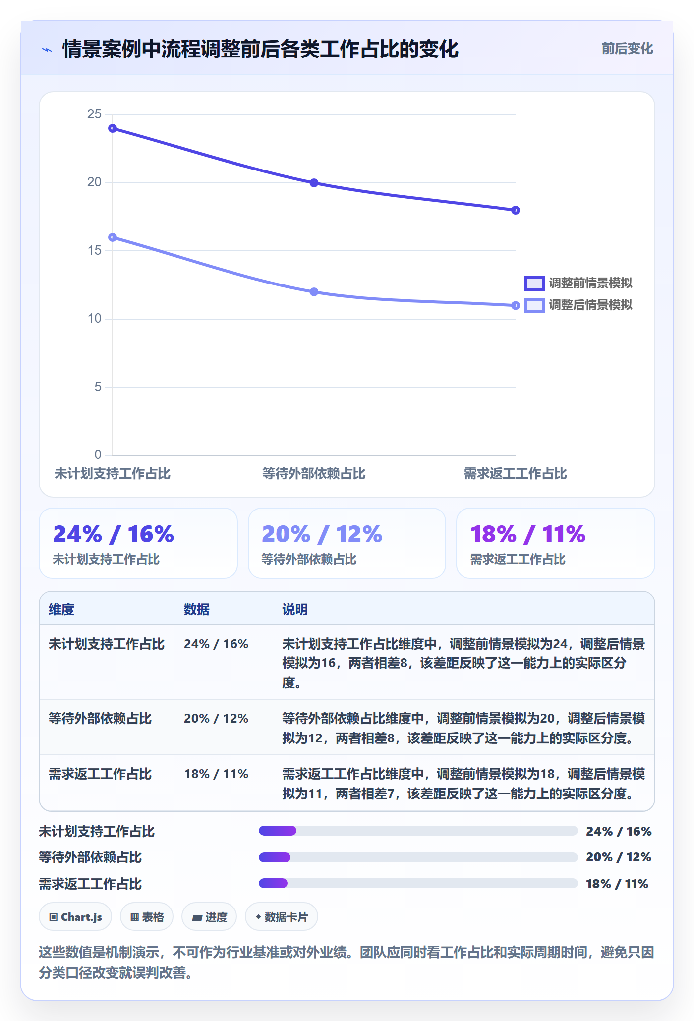 迭代管理如何做好Sprint？项目成员效率提升与操作步骤