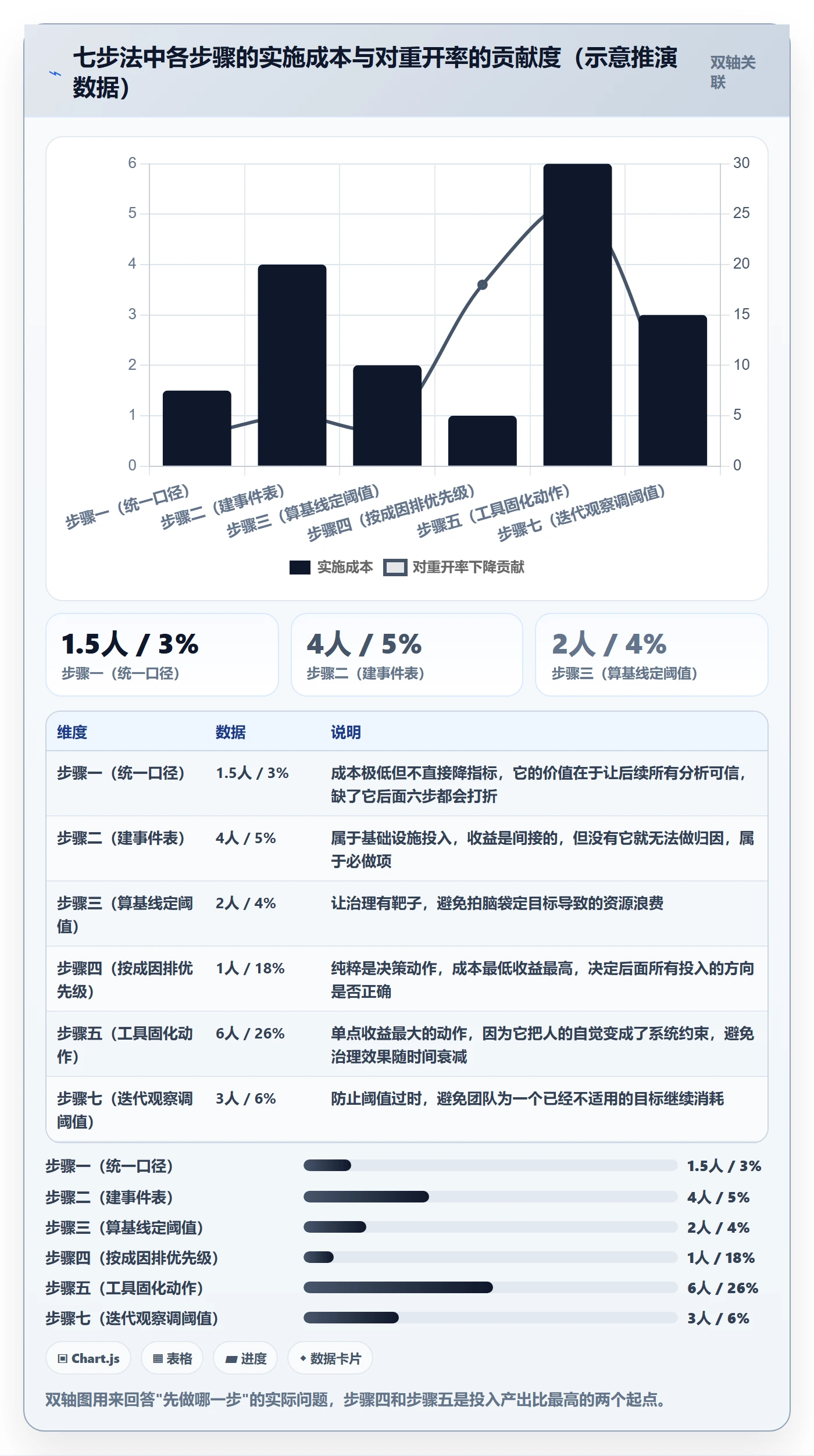 任务执行如何做好重开?研发团队数据分析与操作步骤