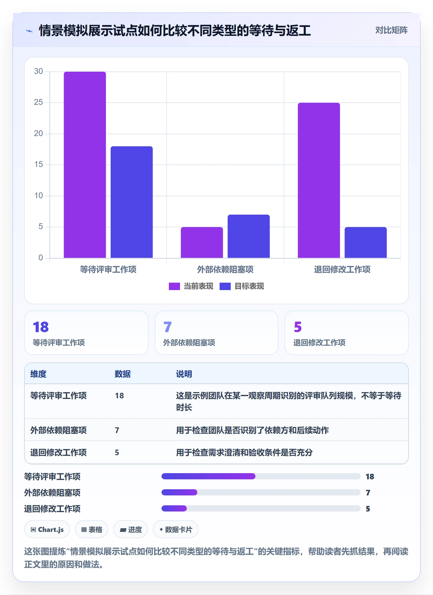 看板如何做好Kanban?实施团队入门指南与操作步骤