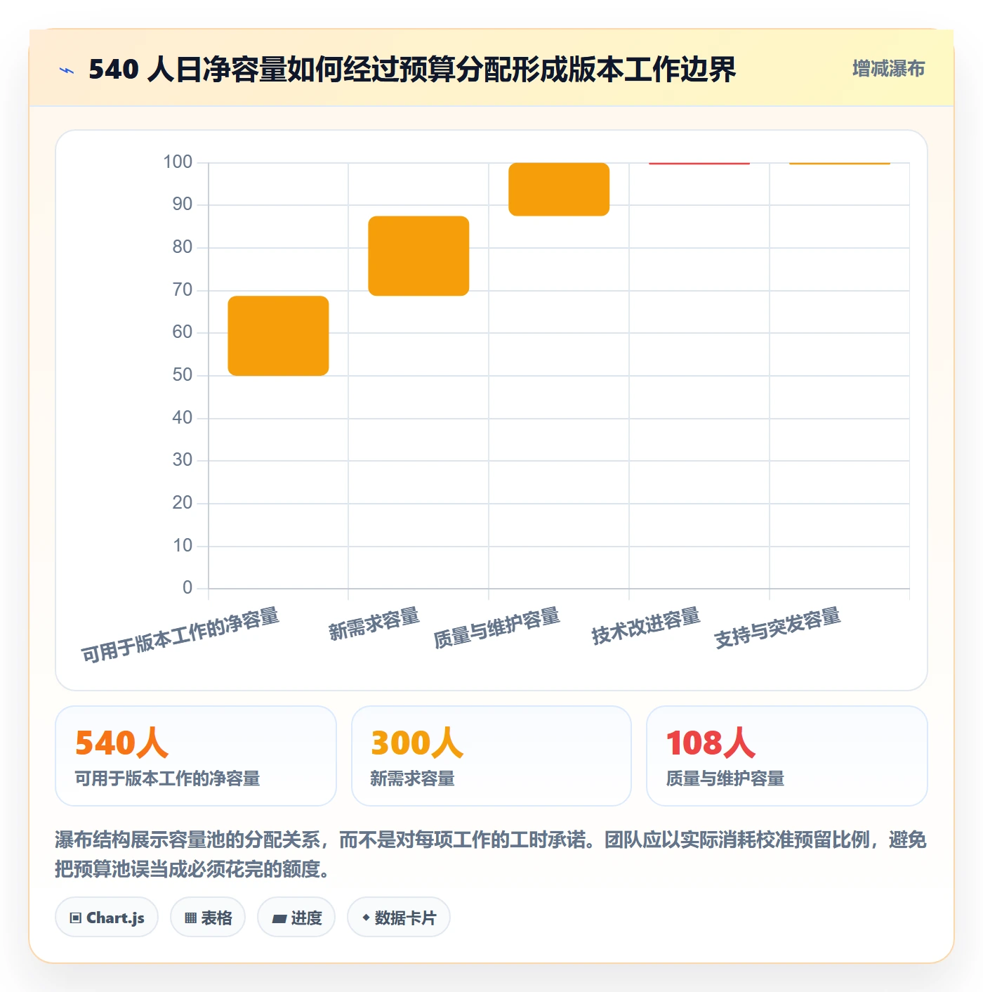 版本规划落地方案：研发团队开展需求排期的制度设计案例解析