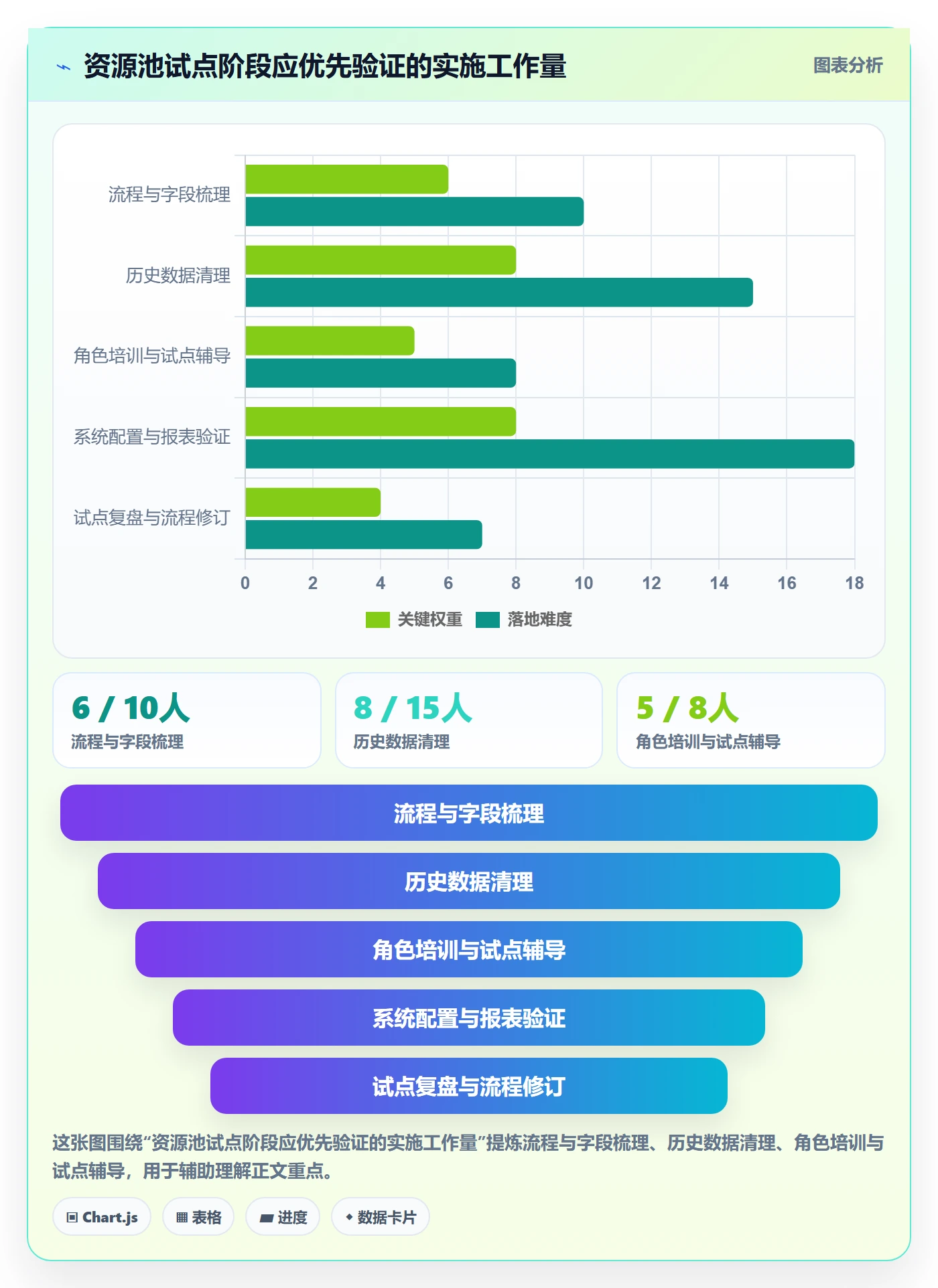 资源池流程与规范:项目经理资源管理最佳实践关键指标