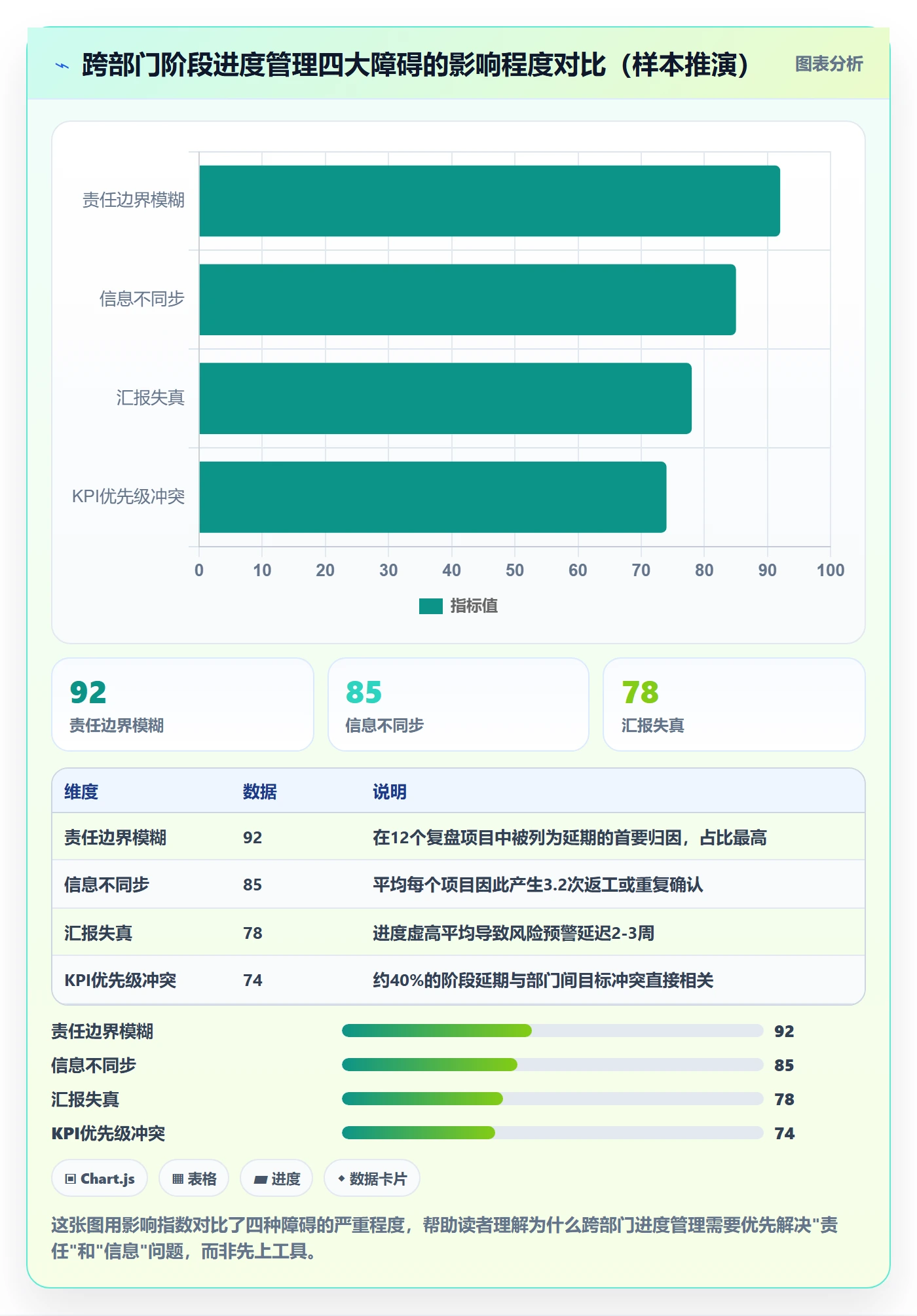 进度管理如何做好阶段进度?跨部门团队入门指南与操作步骤