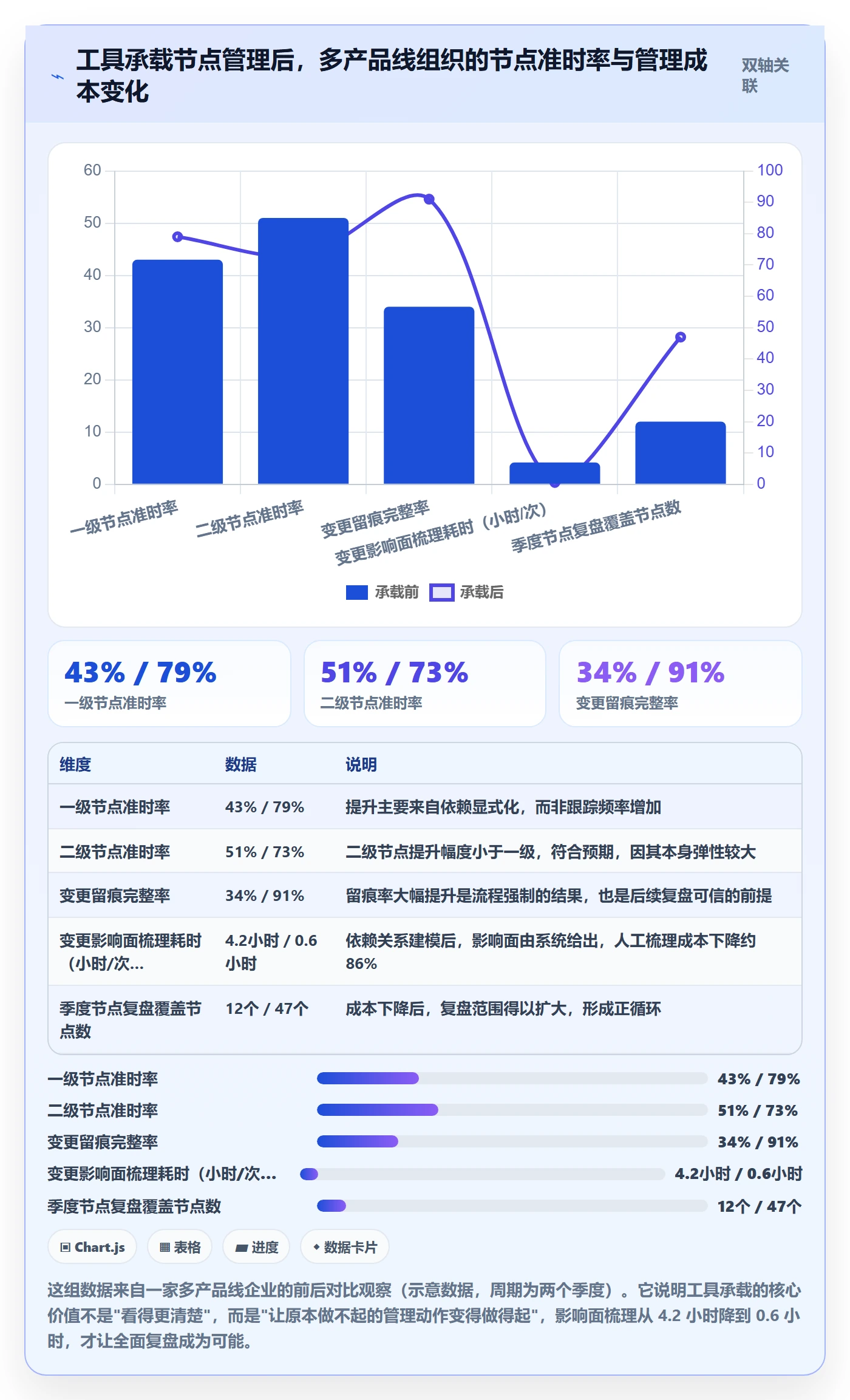 节点日期管理指南:研发团队如何做好里程碑,制度设计全流程
