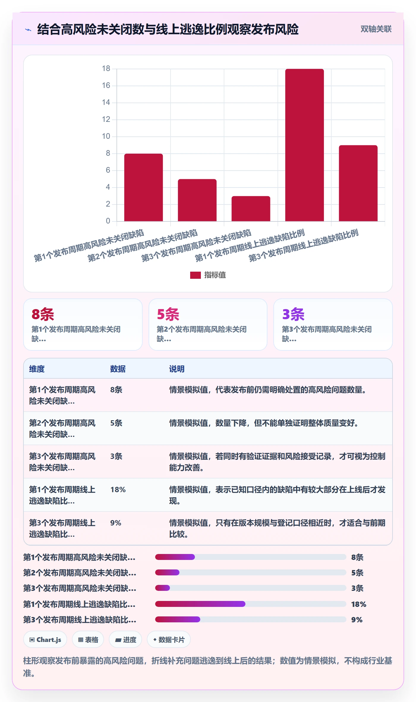 缺陷管理方法大全:管理层Bug / 缺陷风险控制落地清单