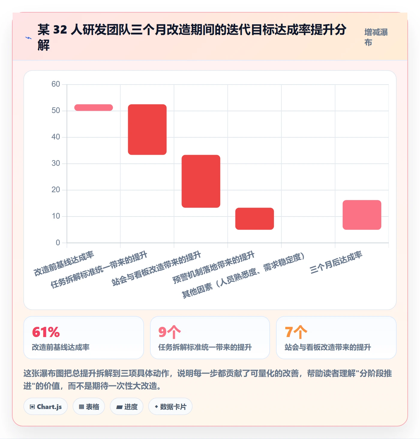 进度管理如何做好任务进度？研发团队落地方案与操作步骤