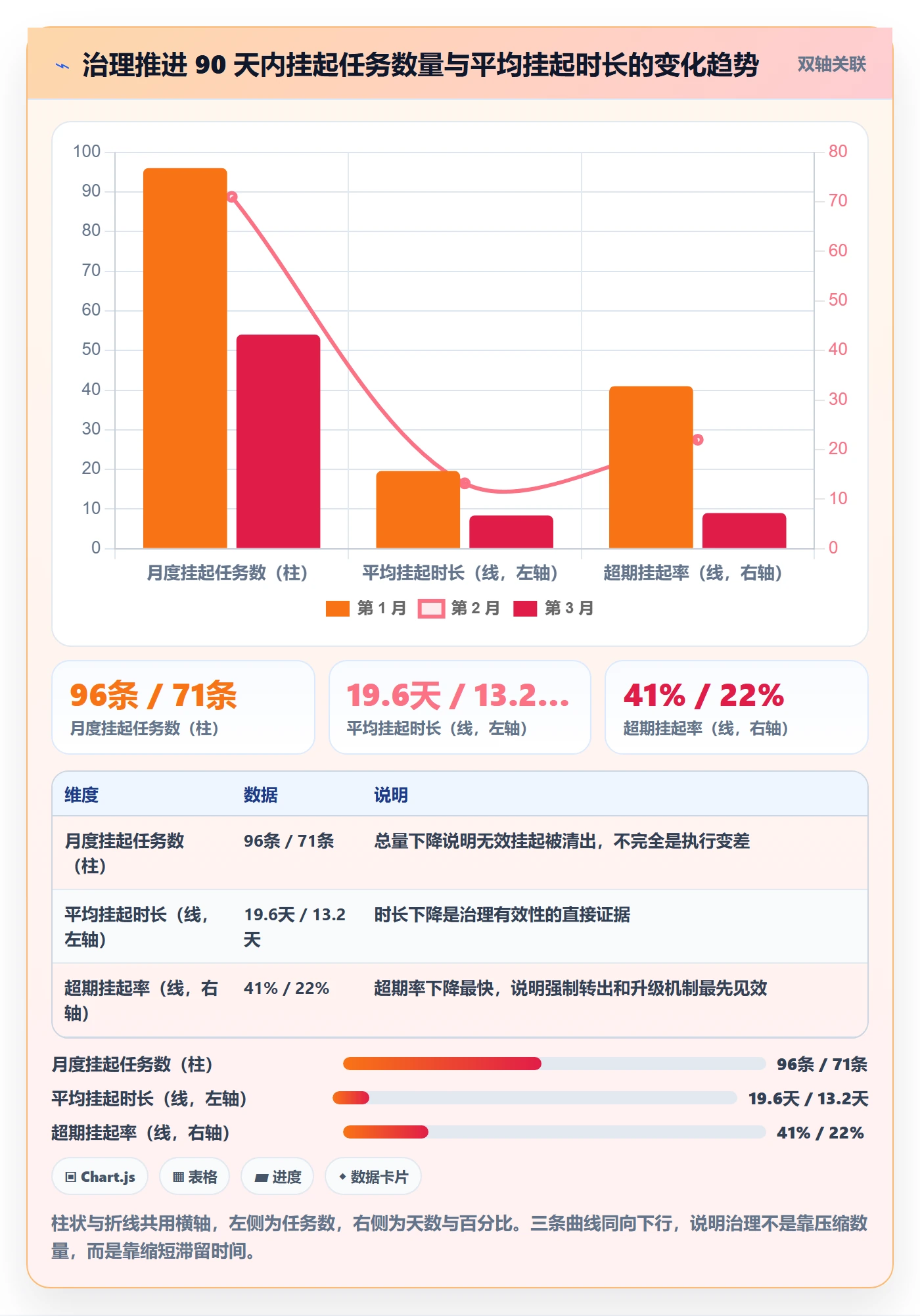 挂起管理方法大全:管理层任务执行流程优化落地清单