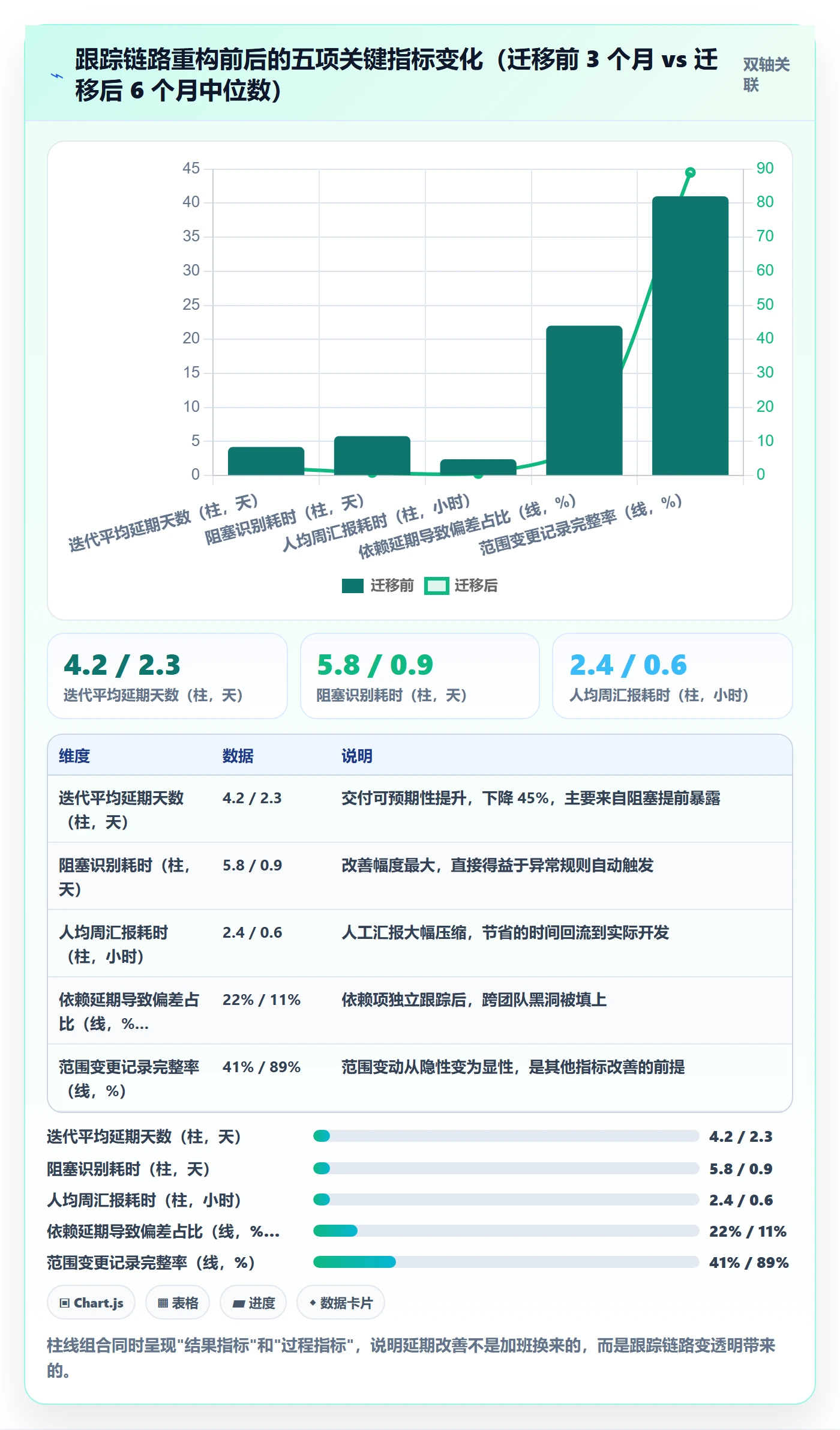 跟踪最佳实践:研发团队进度跟踪入门指南,常见问题