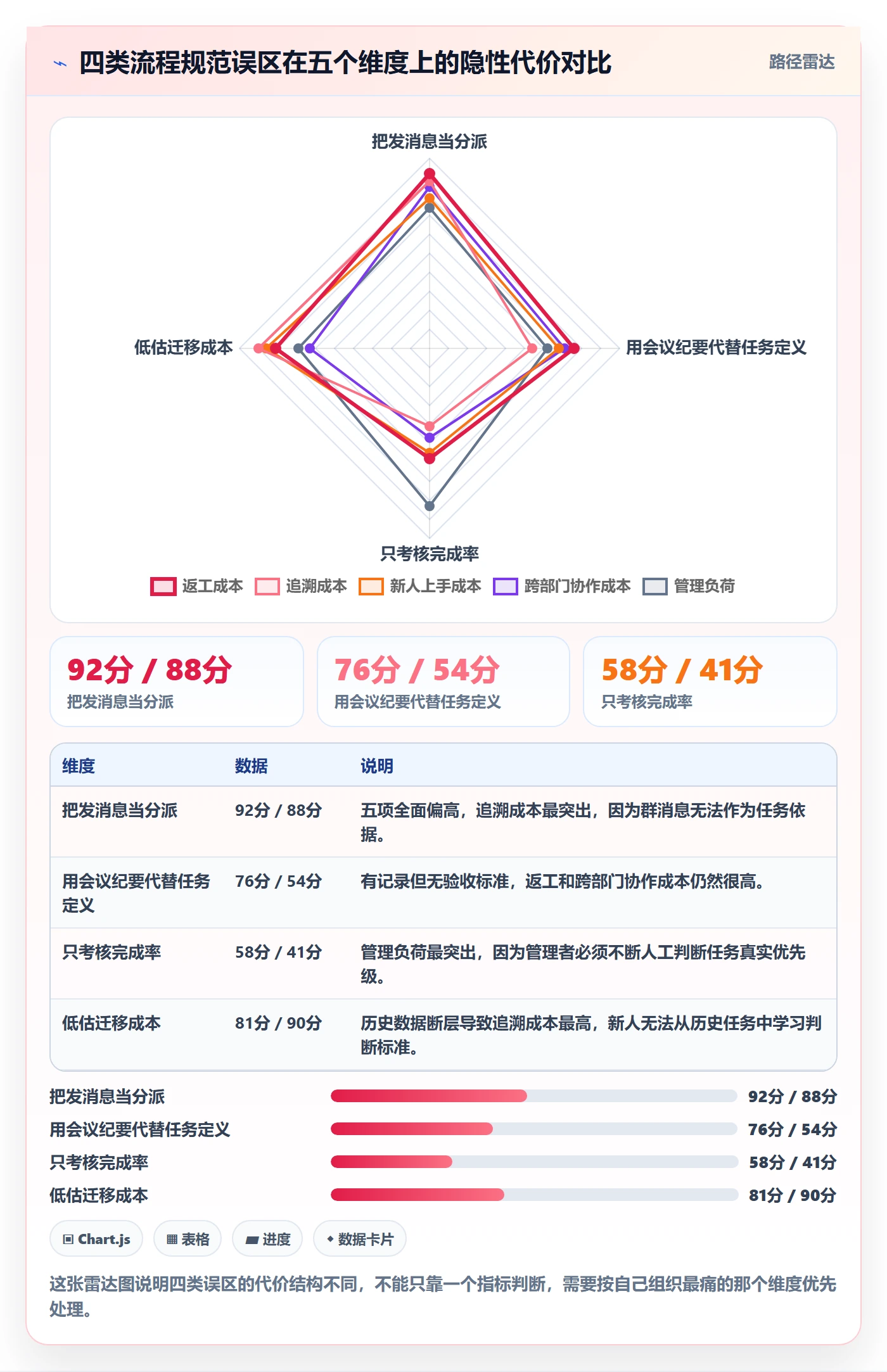多人任务流程与规范:管理层任务分派效率提升关键指标