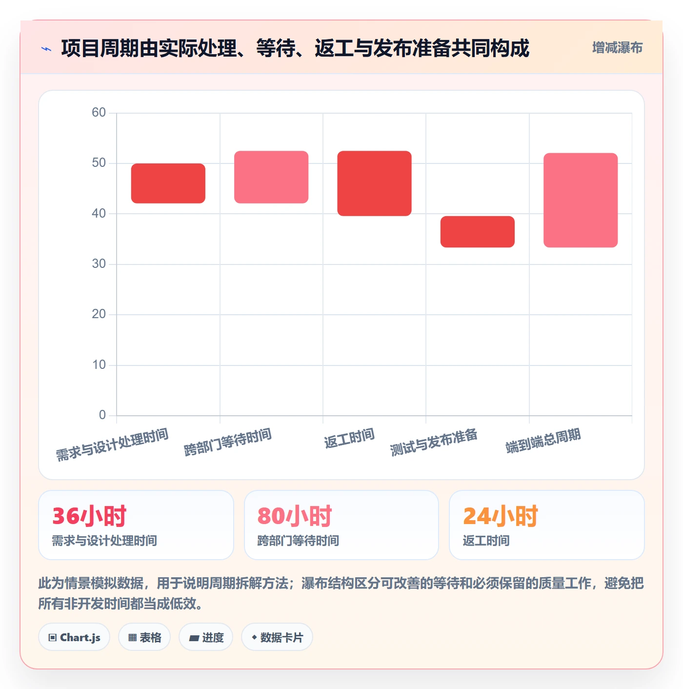 敏捷管理指南:跨部门团队如何做好敏捷项目,落地方案全流程