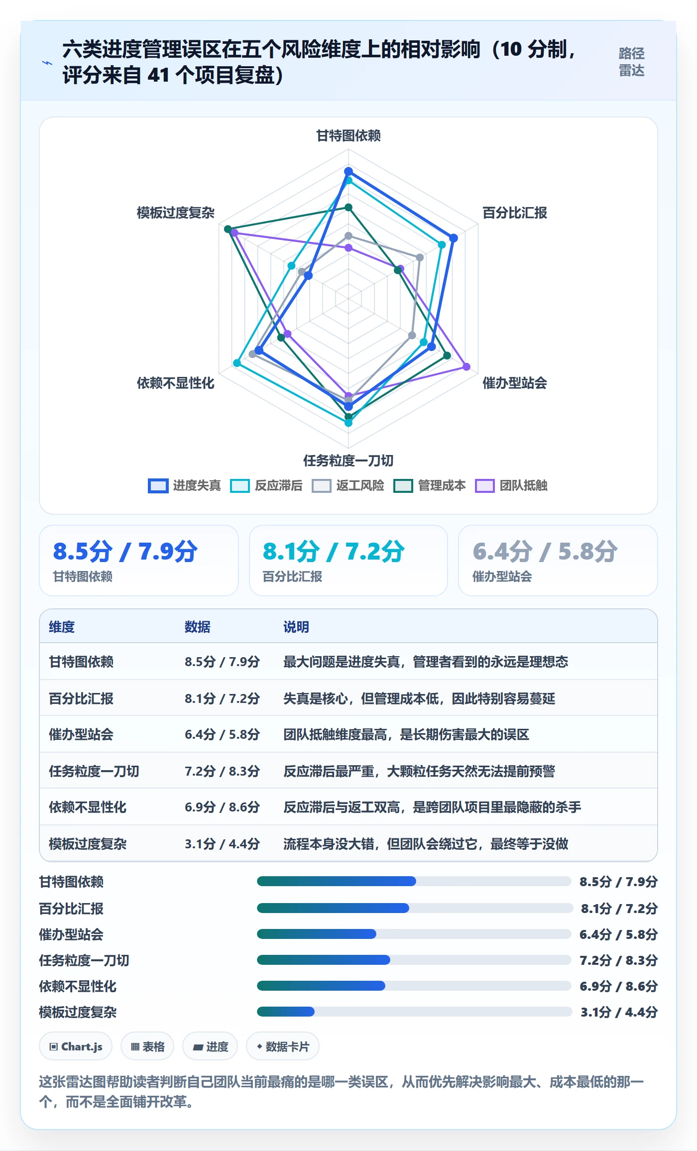 任务进度实操方法:实施团队提升进度管理效率的协同管理方法与模板